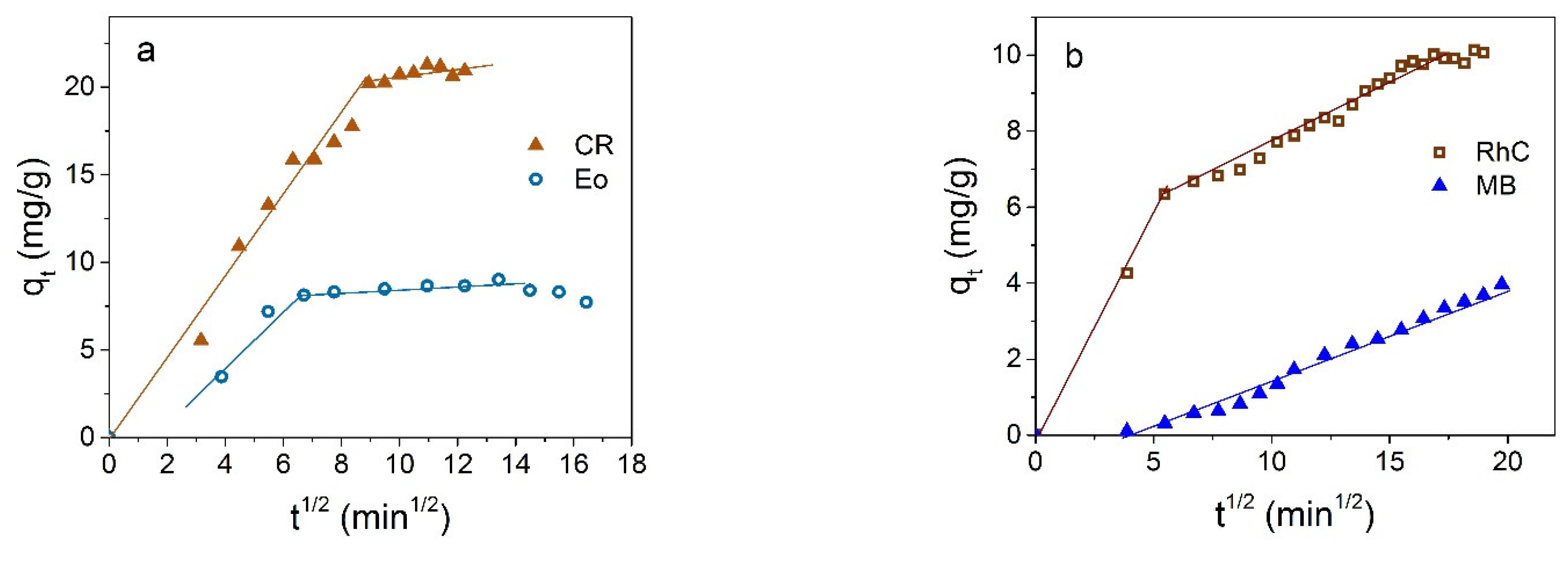 Materials 16 00023 g008 Materials 16 00023 g008
