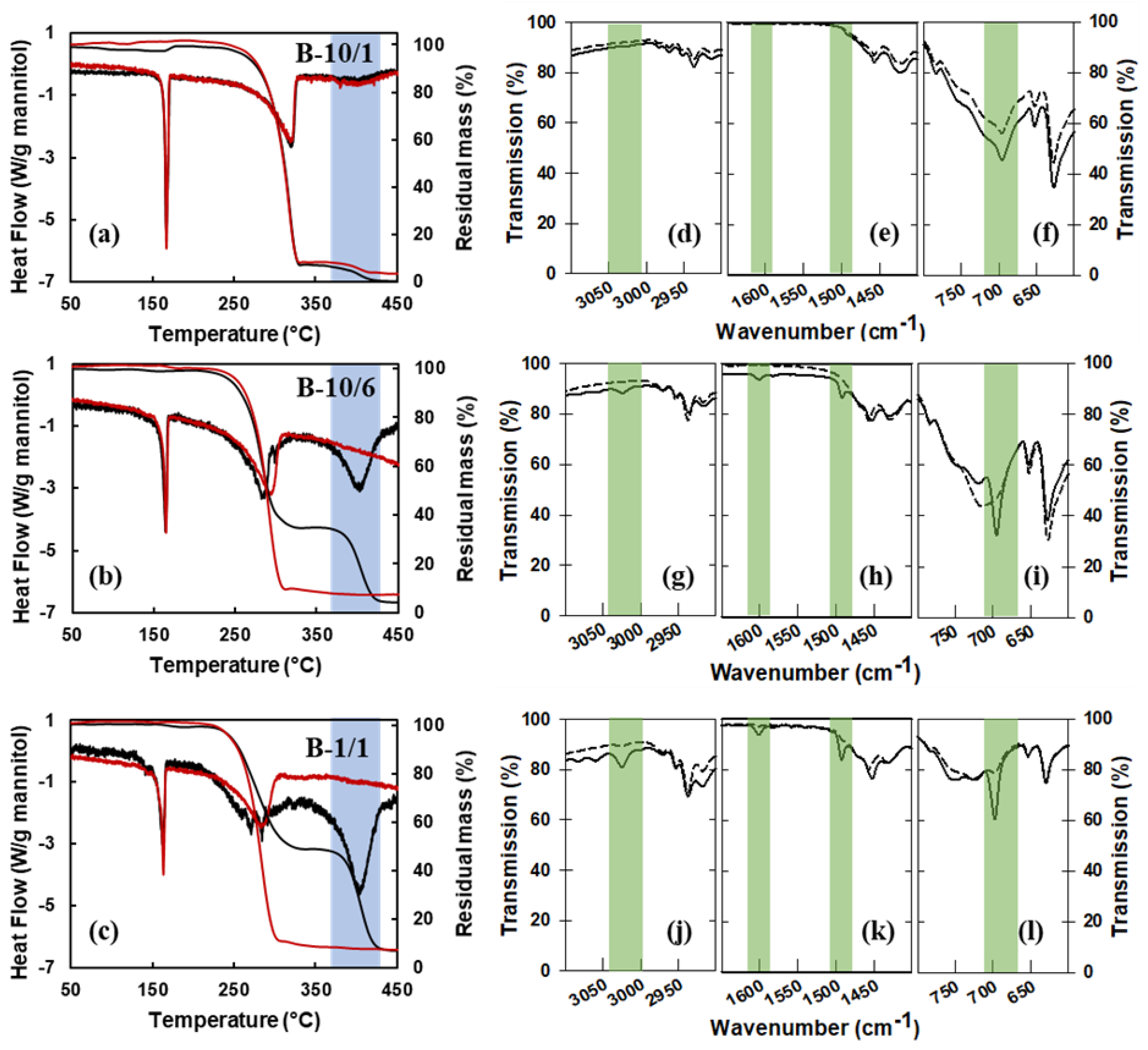Materials 16 00025 g003 Materials 16 00025 g003