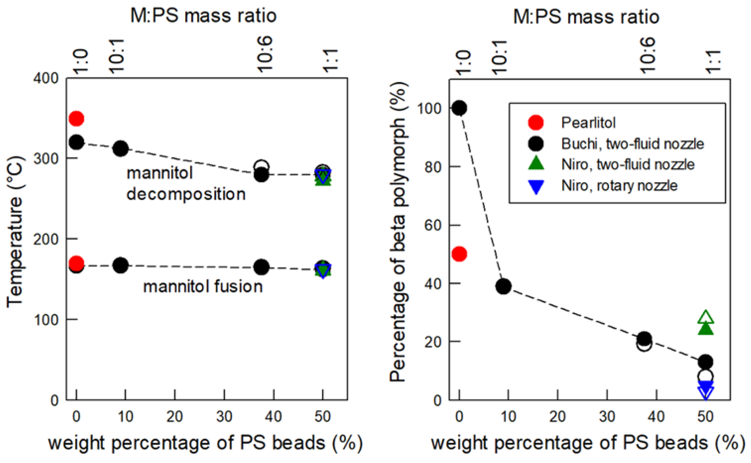 Materials 16 00025 g005 Materials 16 00025 g005