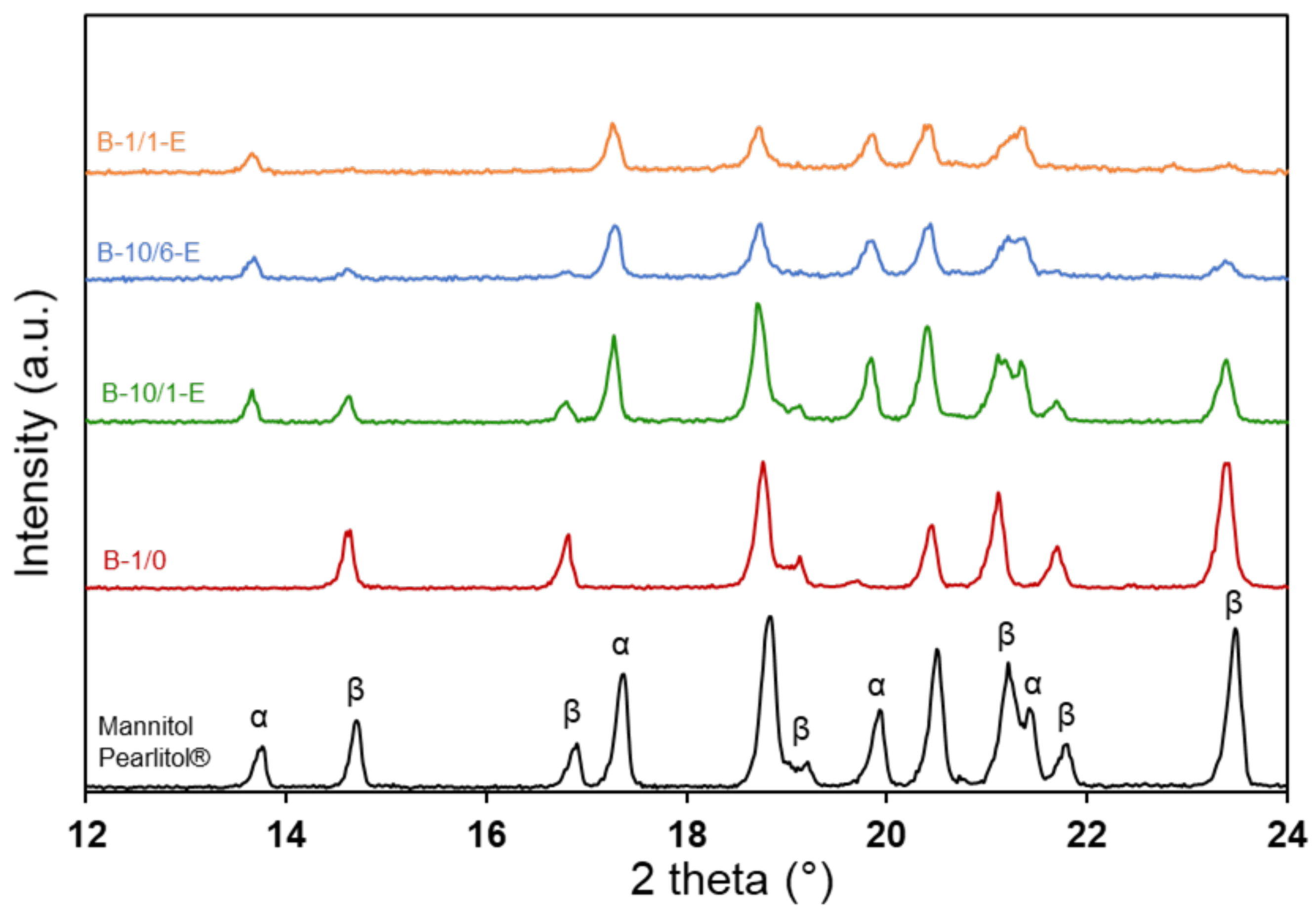 Materials 16 00025 g006 Materials 16 00025 g006