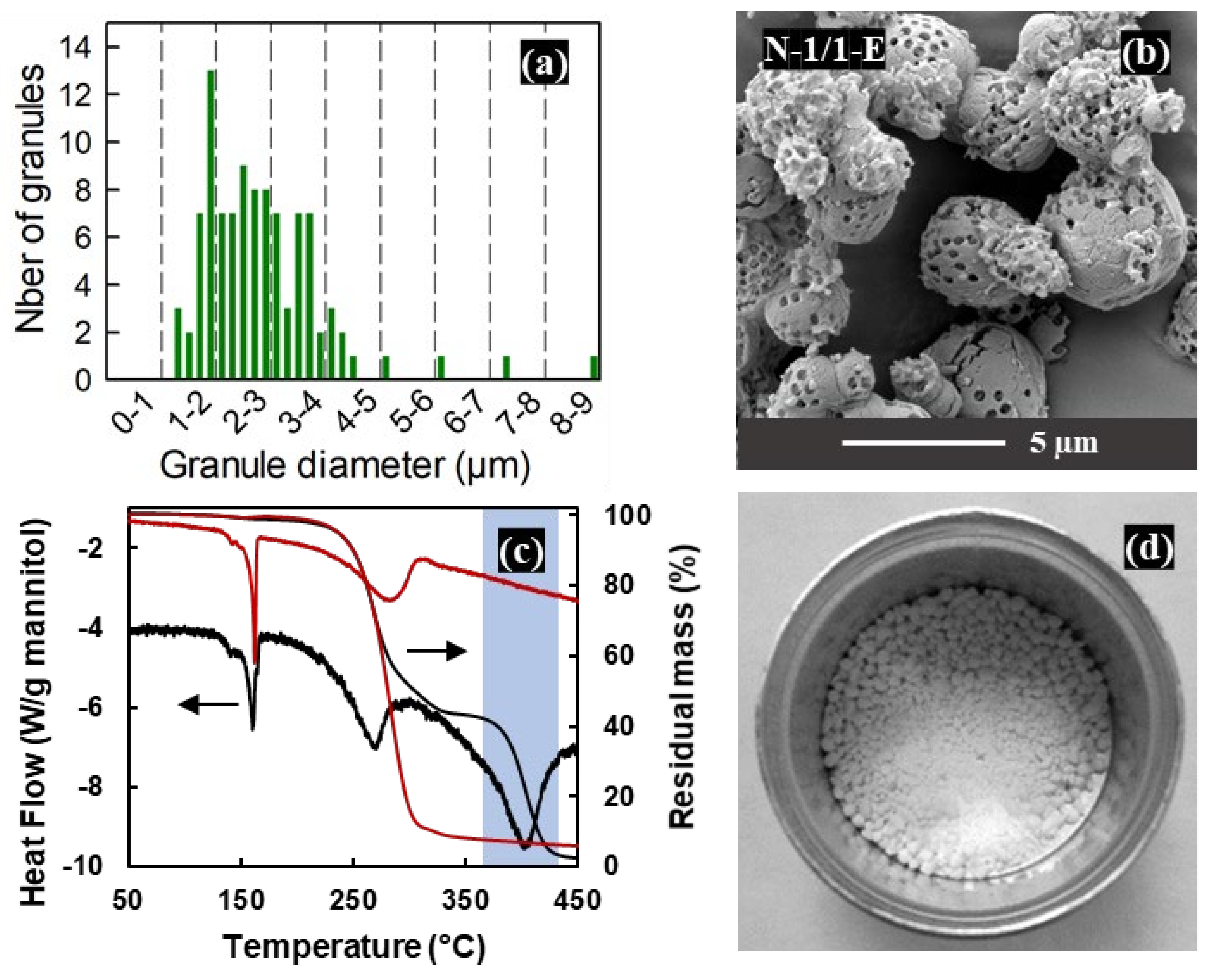 Materials 16 00025 g007 Materials 16 00025 g007