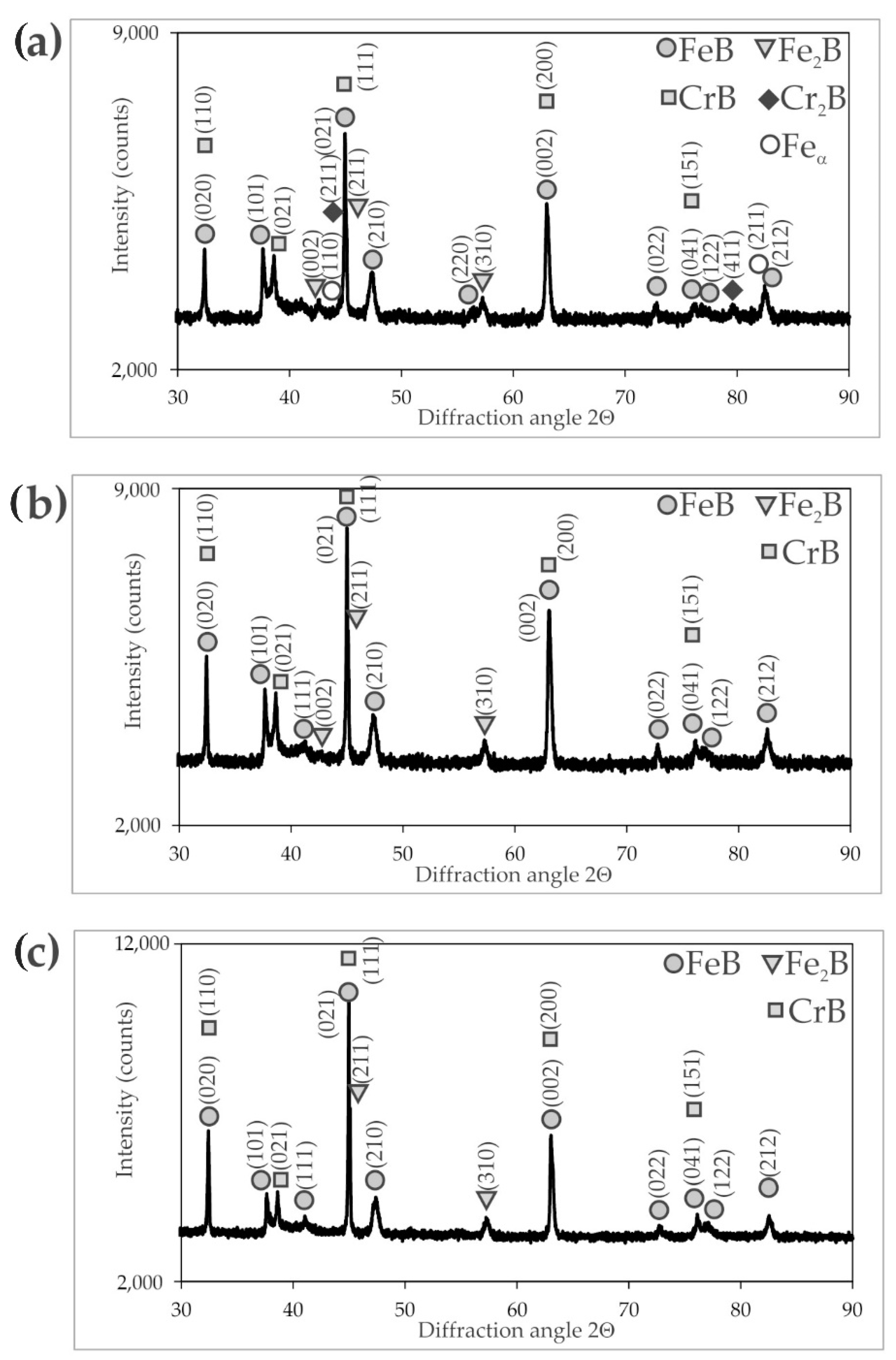 Materials 16 00026 g003