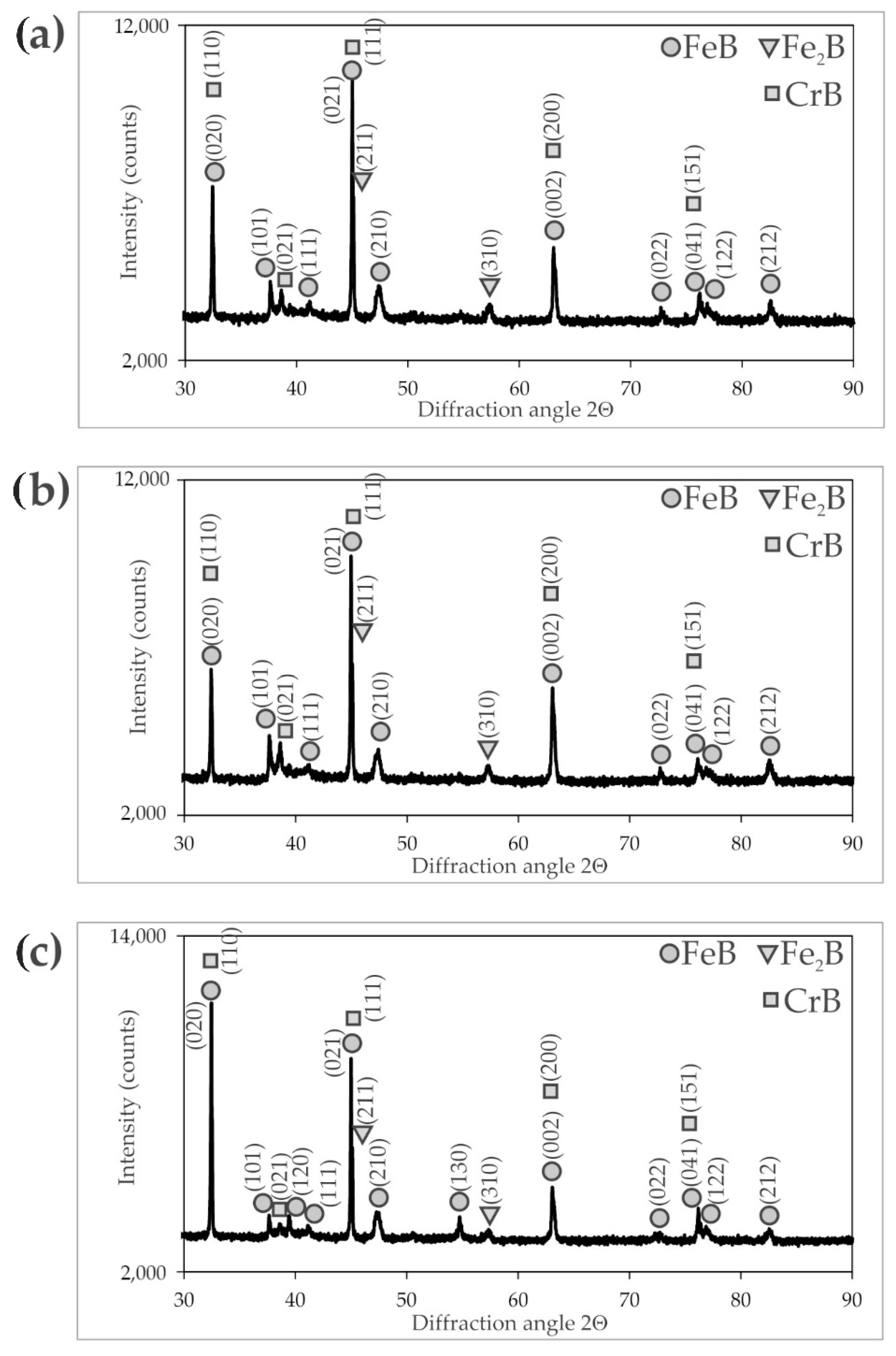 Materials 16 00026 g004