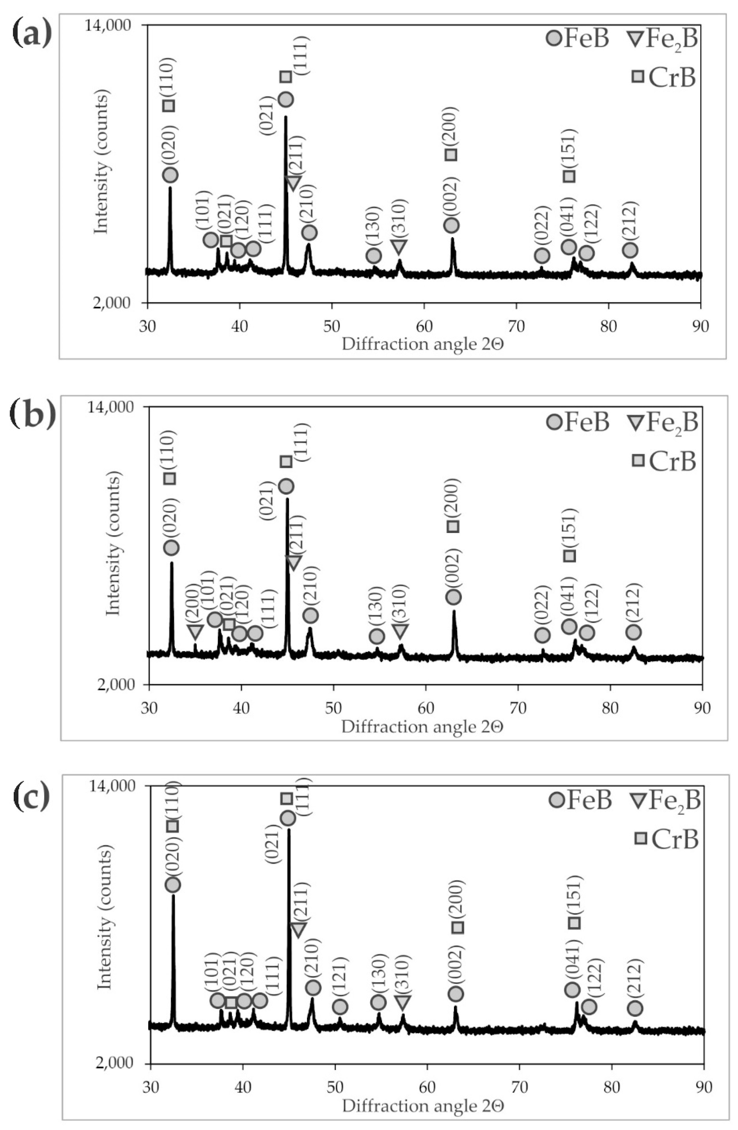 Materials 16 00026 g005