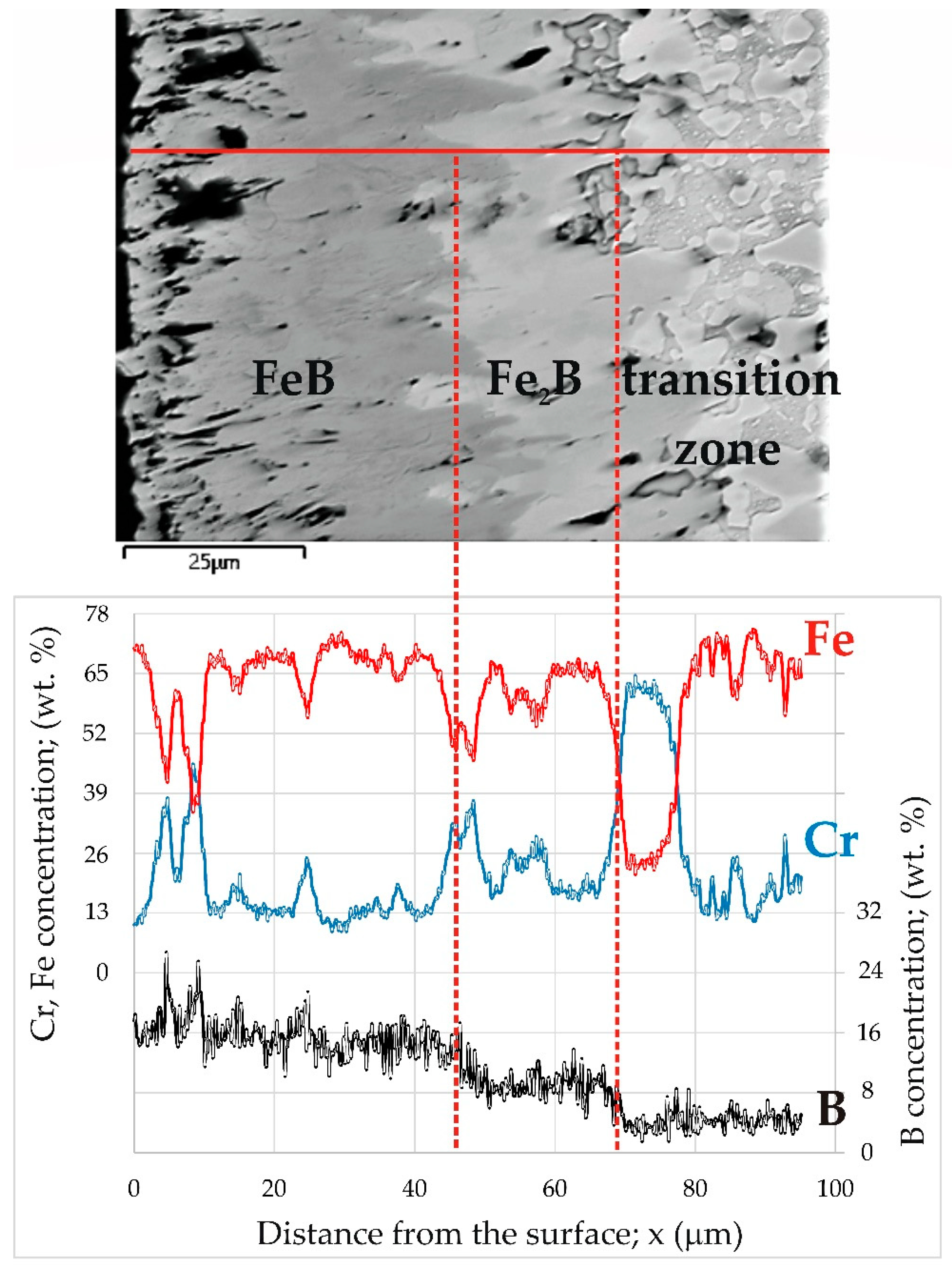 Materials 16 00026 g008