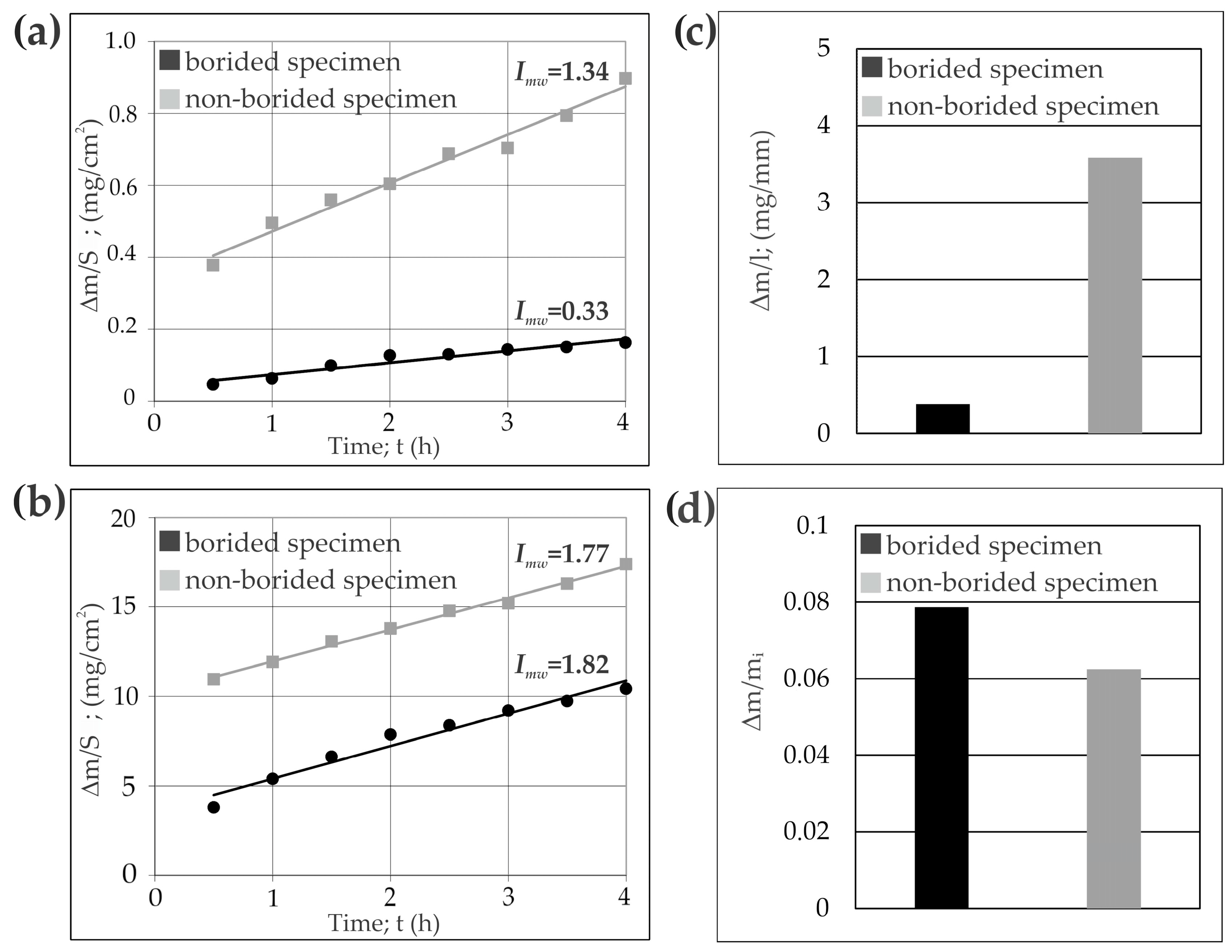 Materials 16 00026 g017
