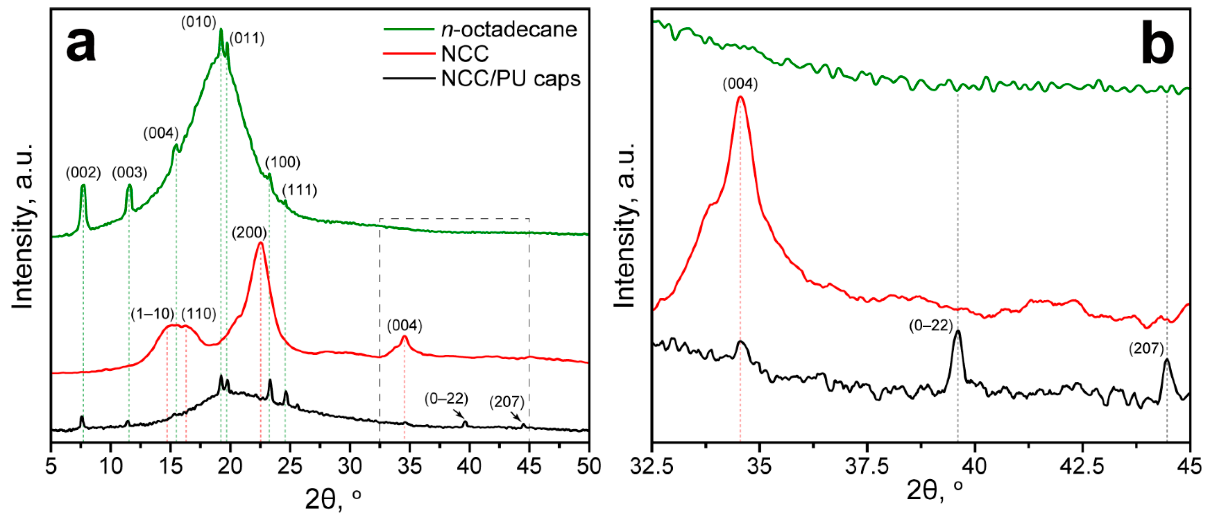 Materials 16 00029 g002 Materials 16 00029 g002