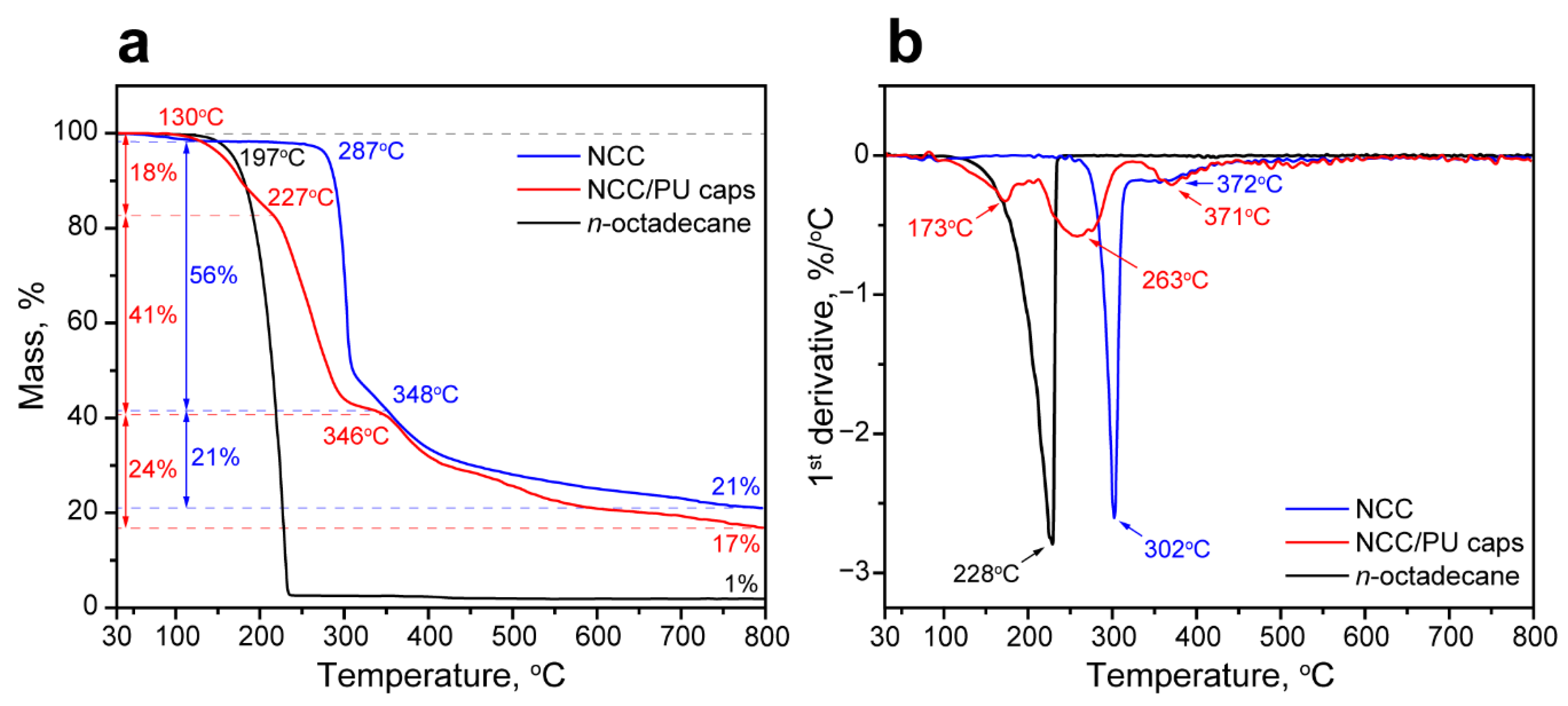 Materials 16 00029 g005 Materials 16 00029 g005