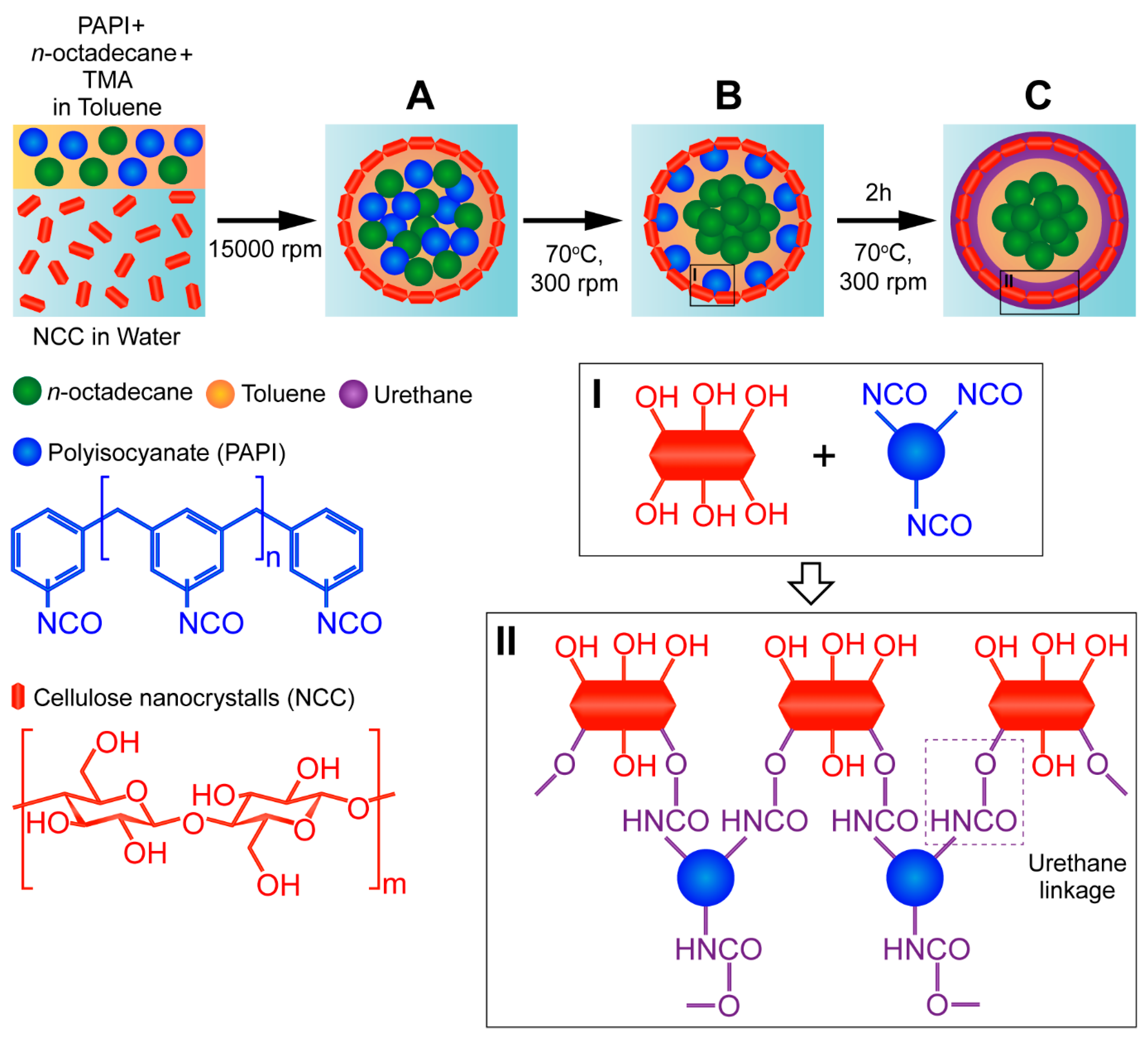 Materials 16 00029 sch001 Materials 16 00029 sch001