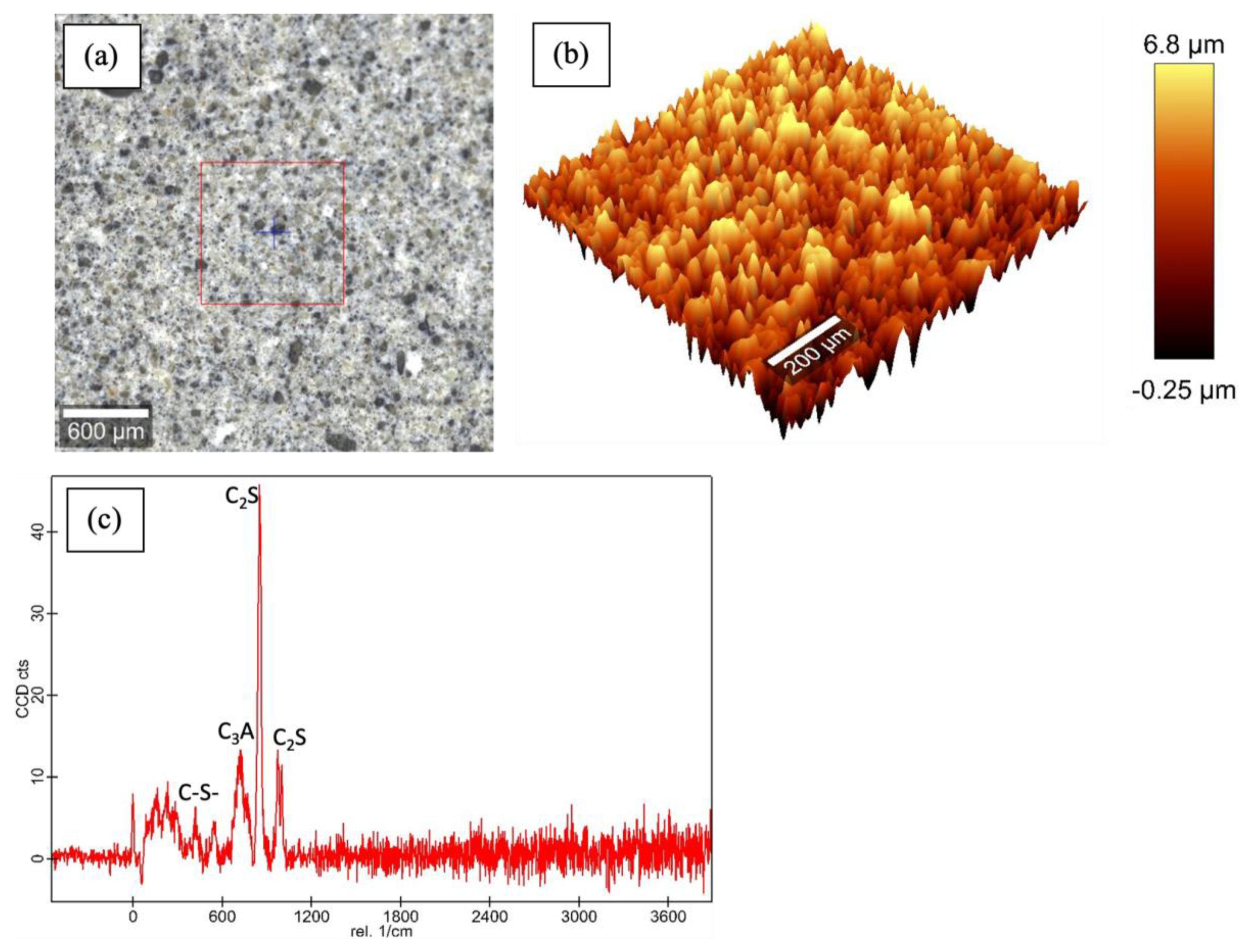 Materials 16 00030 g003 Materials 16 00030 g003