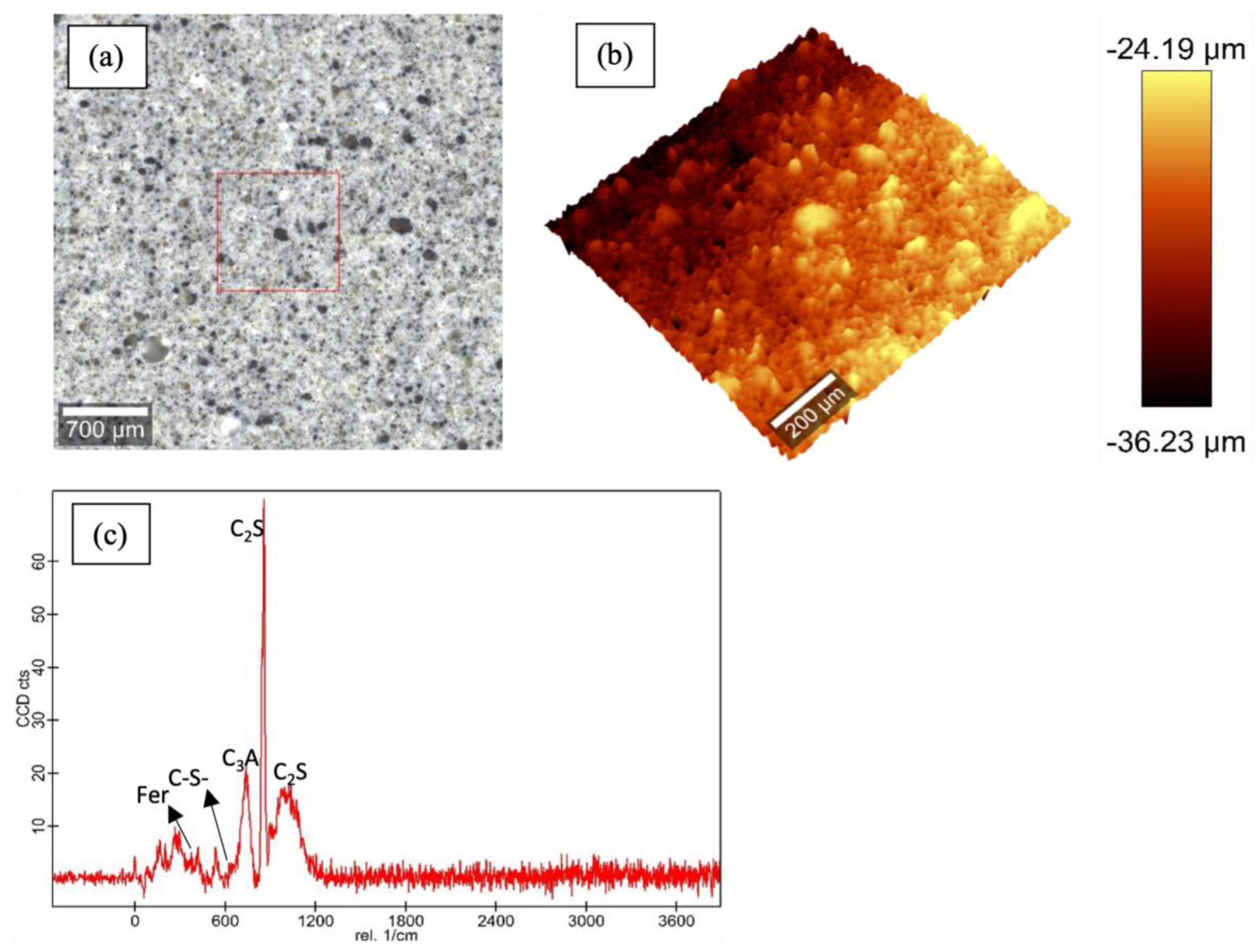 Materials 16 00030 g005 Materials 16 00030 g005