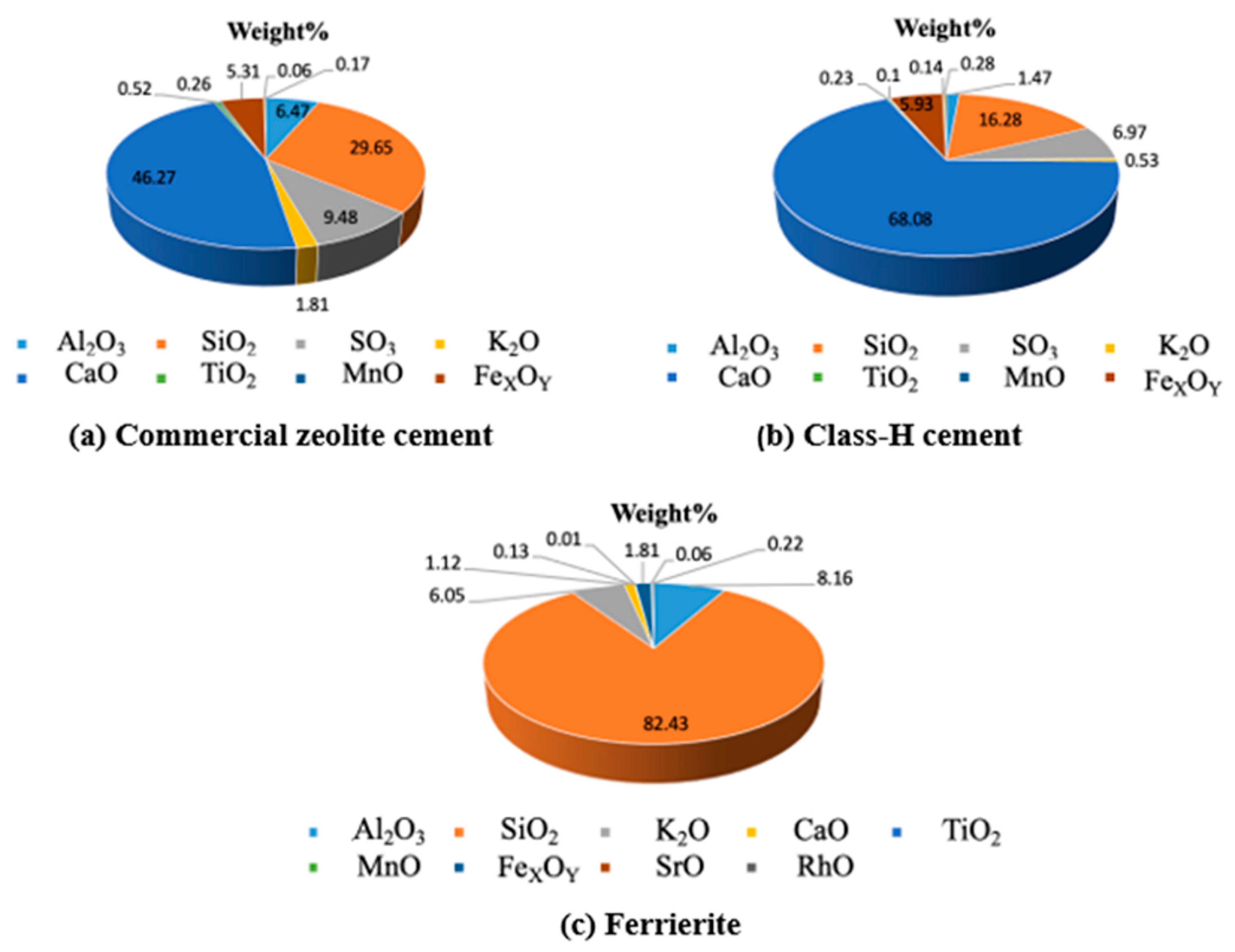 Materials 16 00030 g007 Materials 16 00030 g007