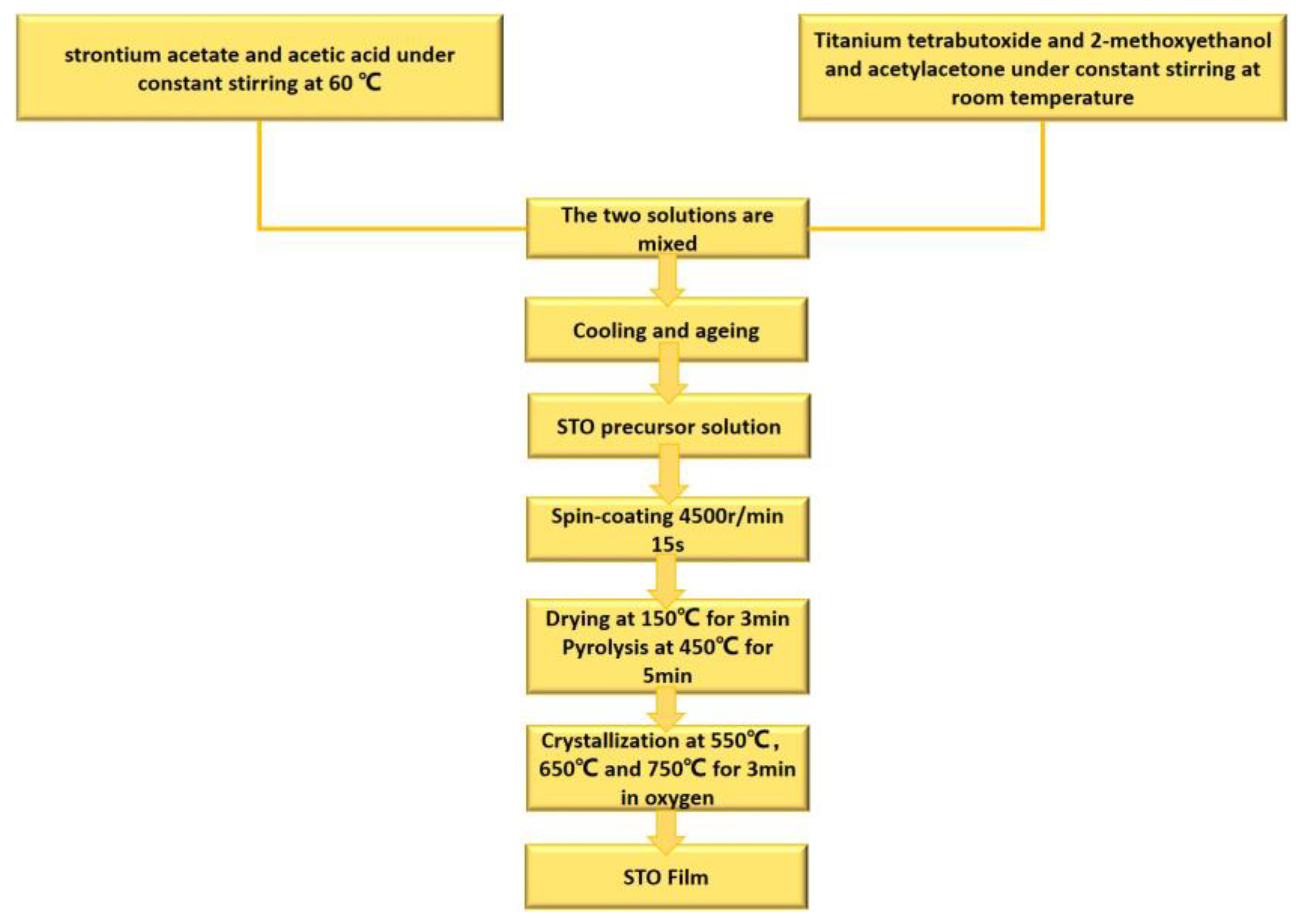 Materials 16 00031 g001 Materials 16 00031 g001