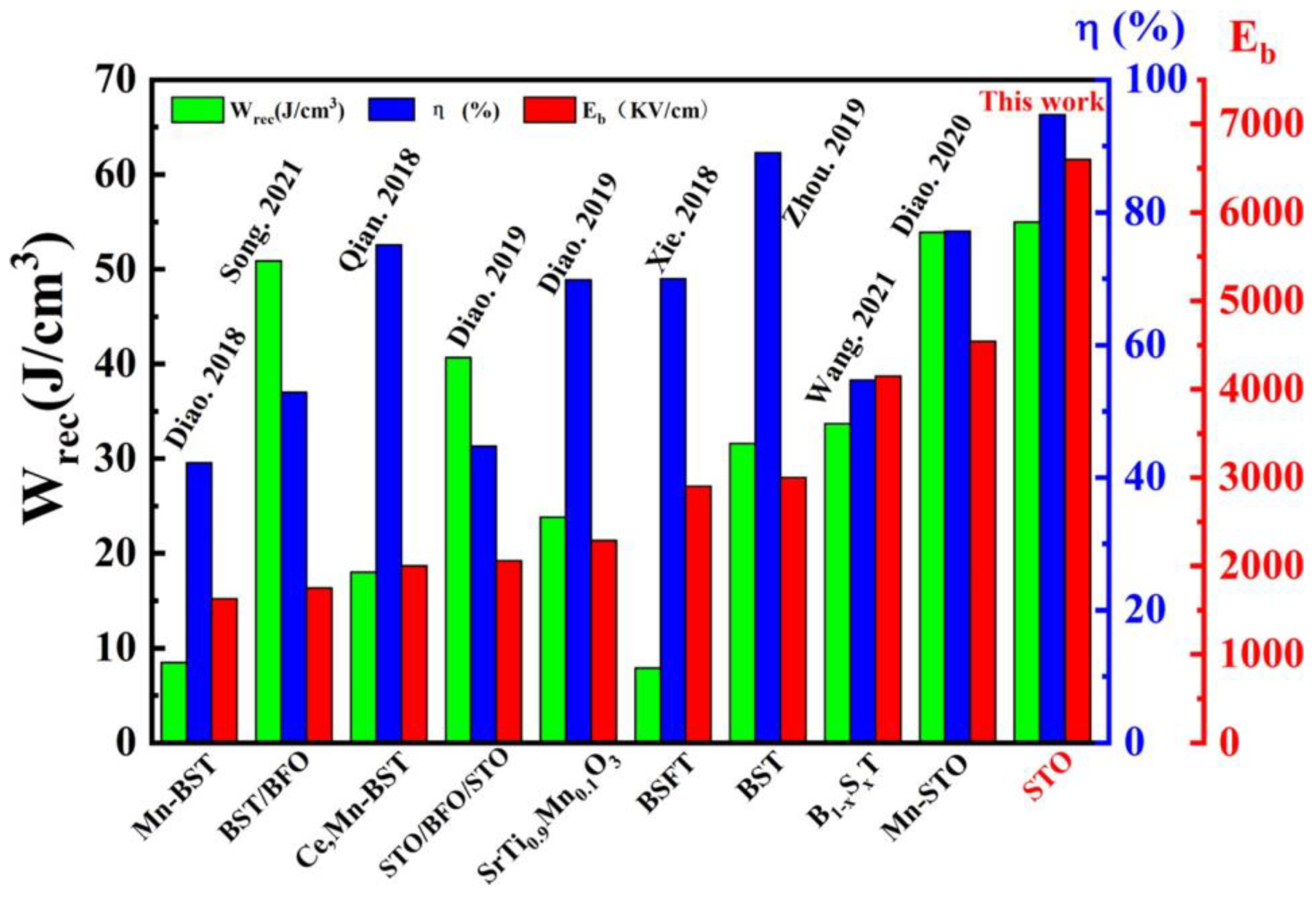 Materials 16 00031 g007