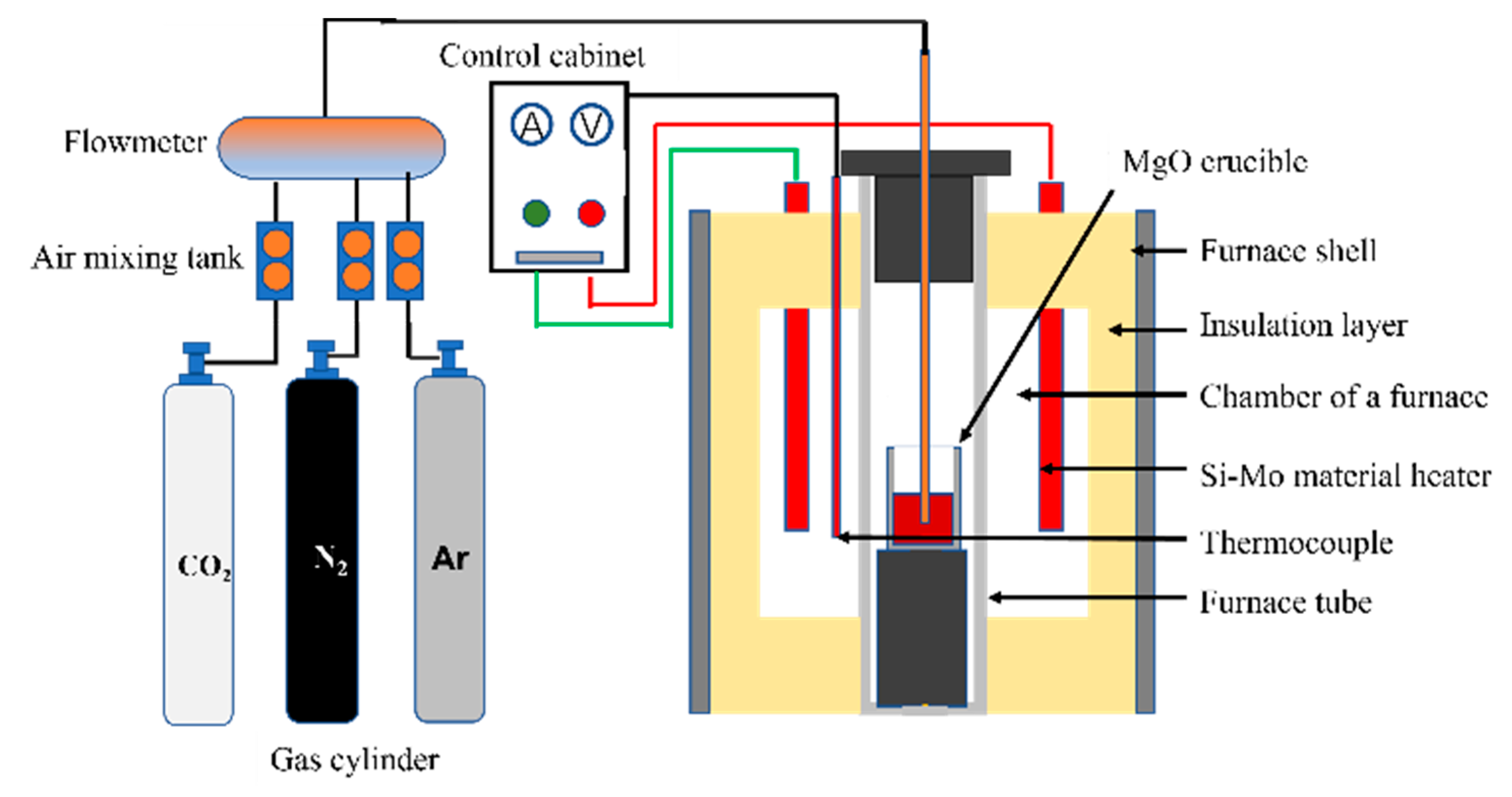Materials Free FullText The Thermodynamics and of a