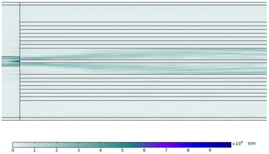 Simulation of High-Performance Surface Plasmon Resonance Sensor Based ...