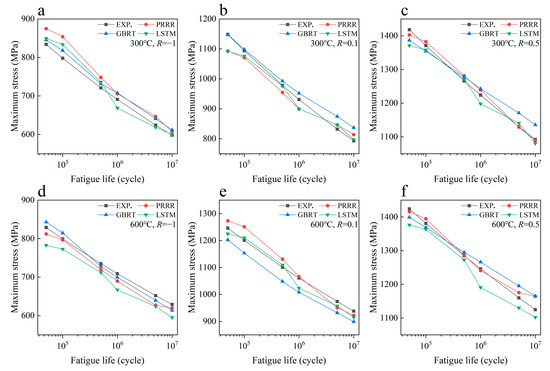 Machine Learning Method for Fatigue Strength Prediction of Nickel-Based ...