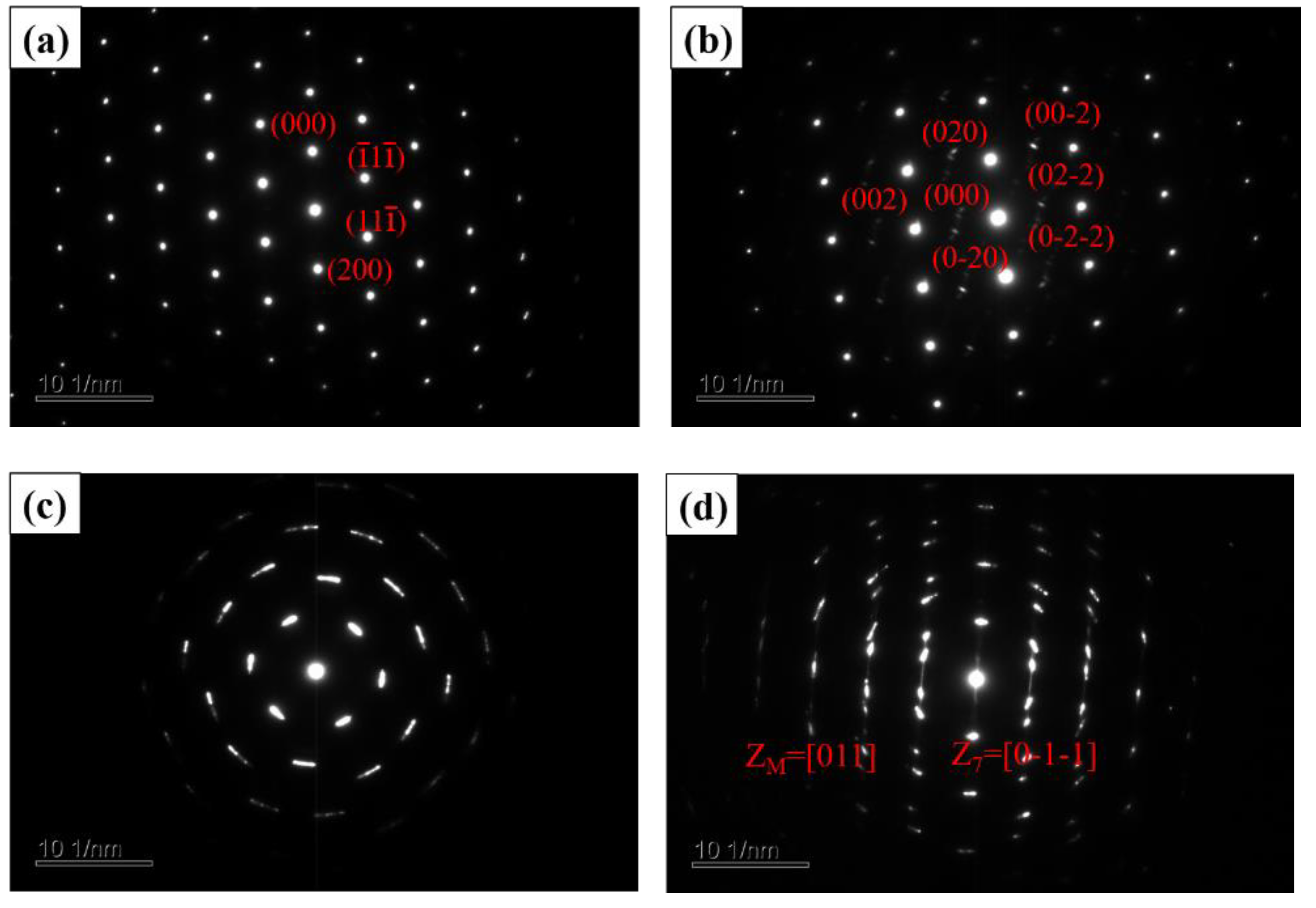 Materials 16 00055 g010