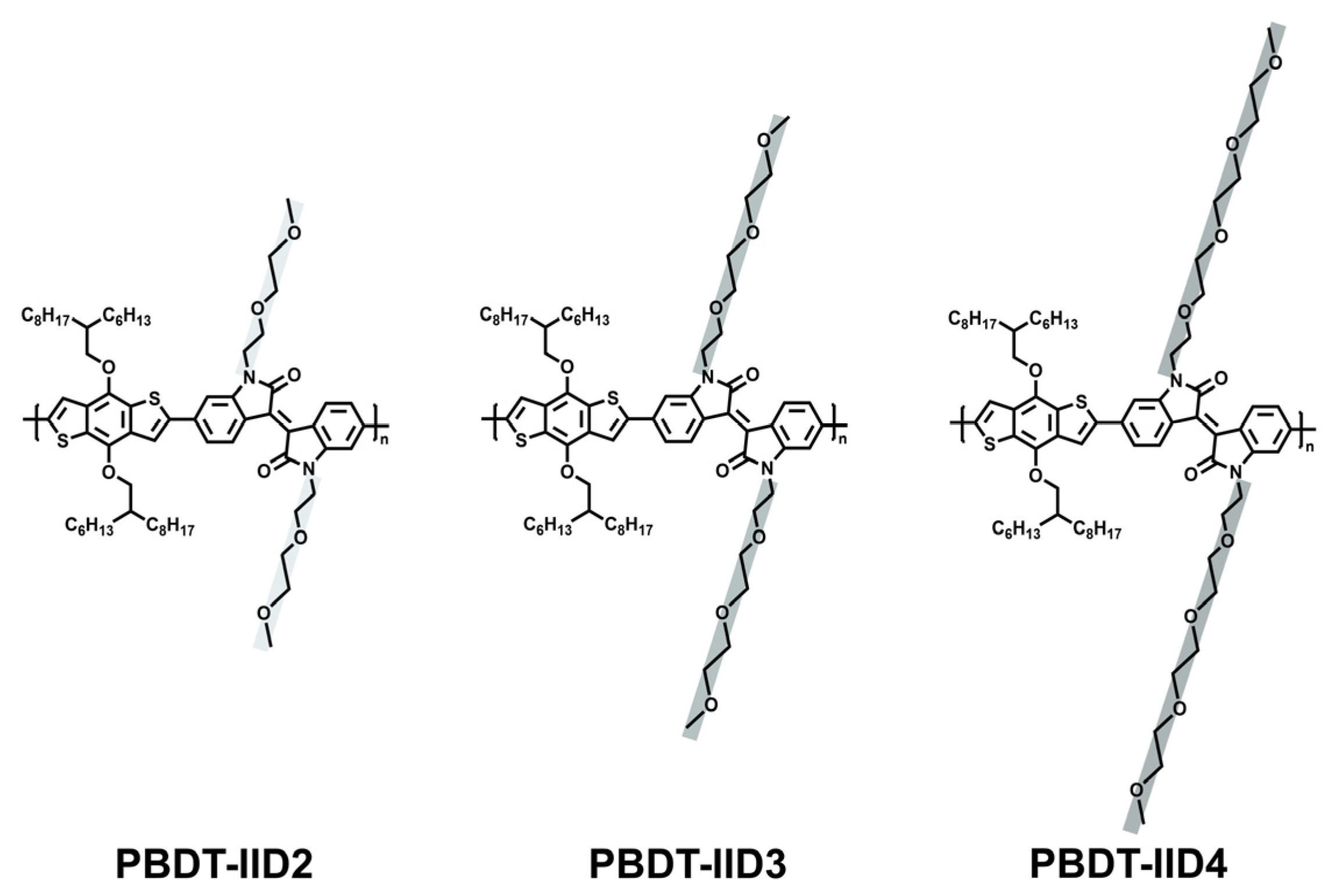 Materials | Free Full-Text | Preparation and Electrochromic 