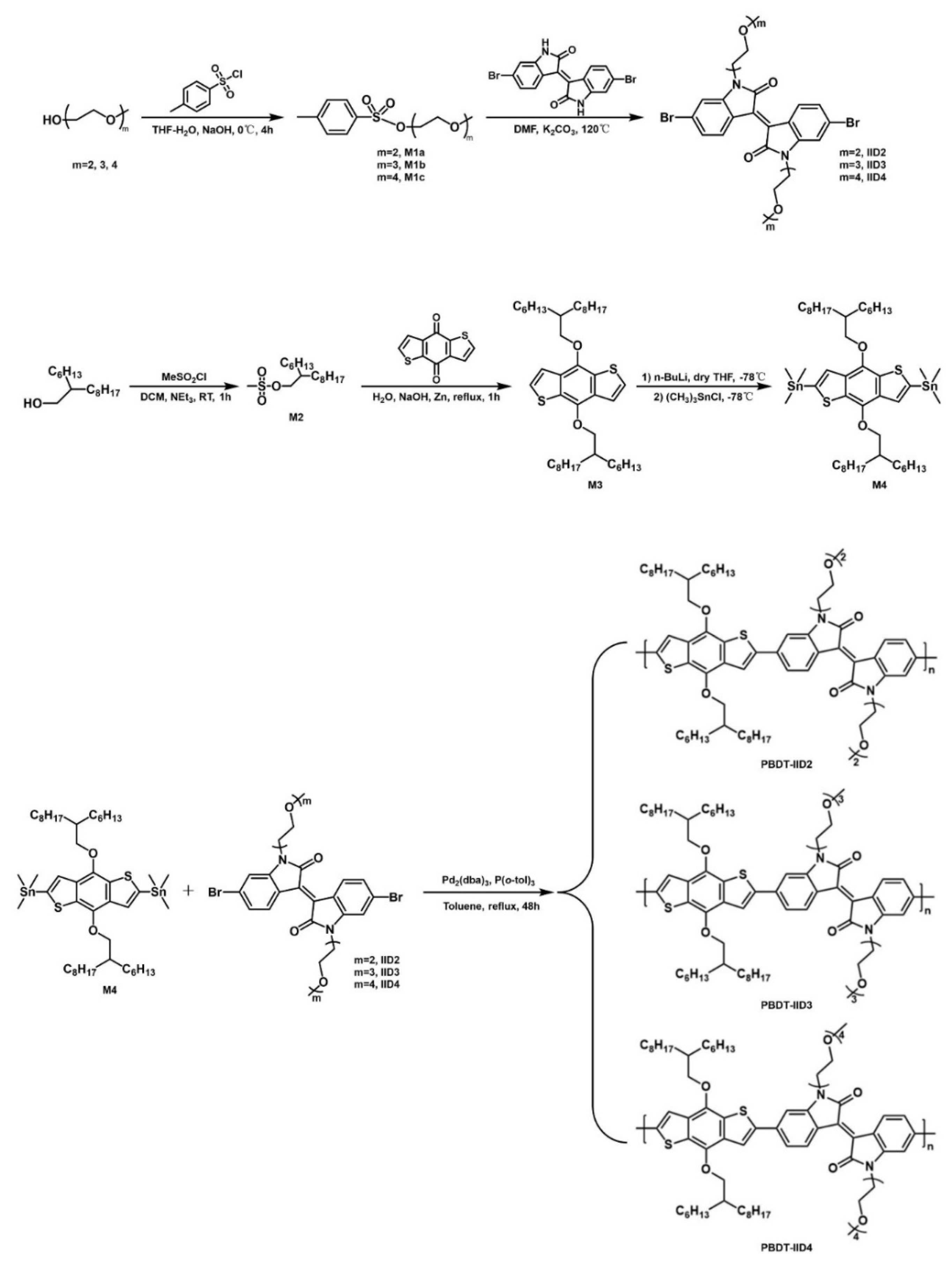 Materials 16 00060 sch001