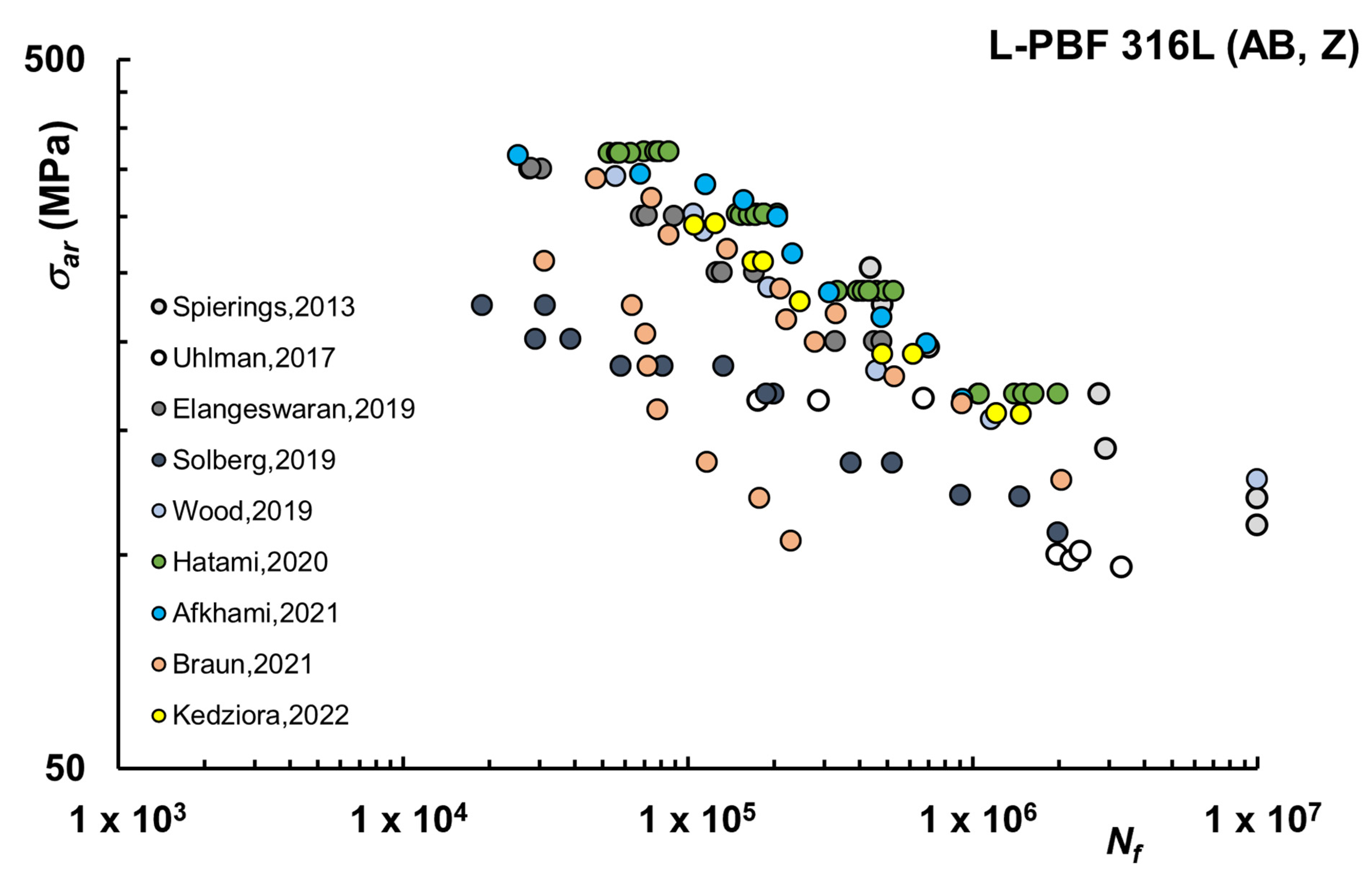Materials 16 00065 g001 Materials 16 00065 g001