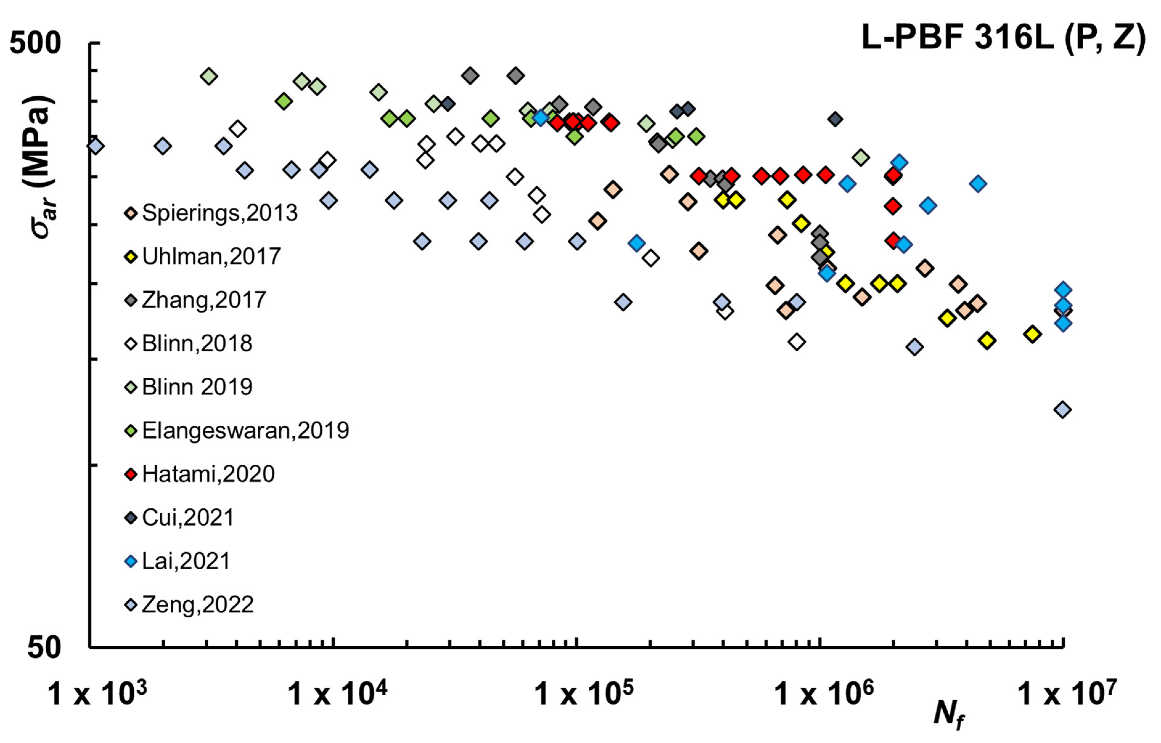 Materials 16 00065 g003 Materials 16 00065 g003