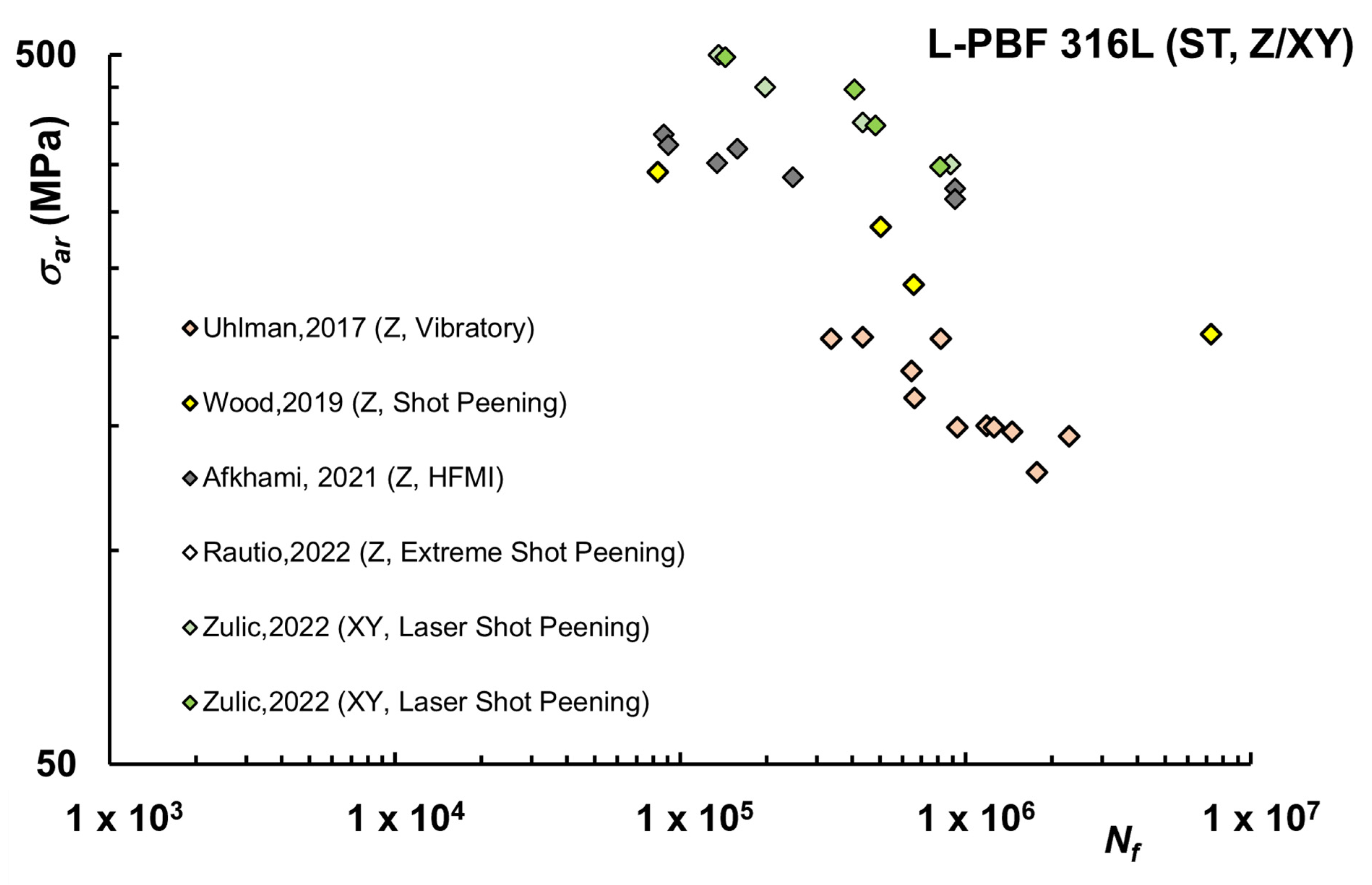 Materials 16 00065 g005 Materials 16 00065 g005