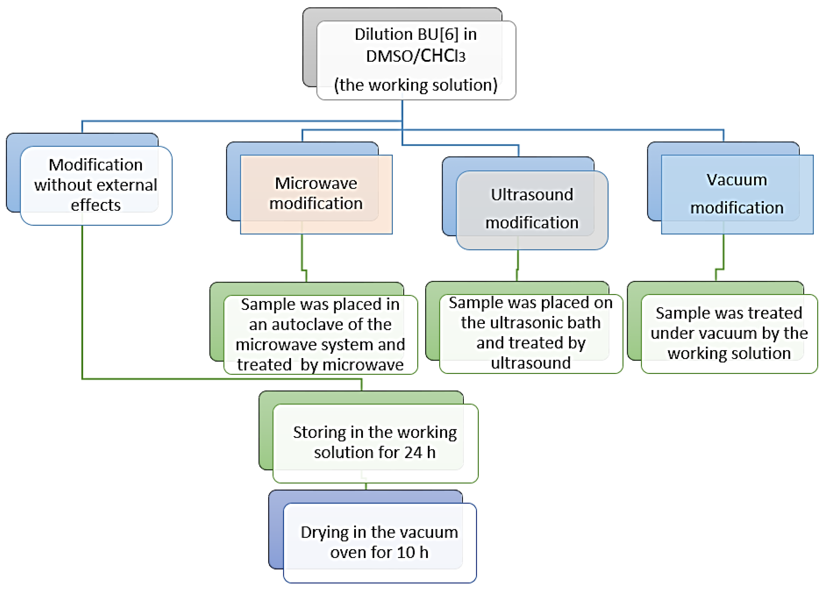 Materials 16 00066 g001 Materials 16 00066 g001