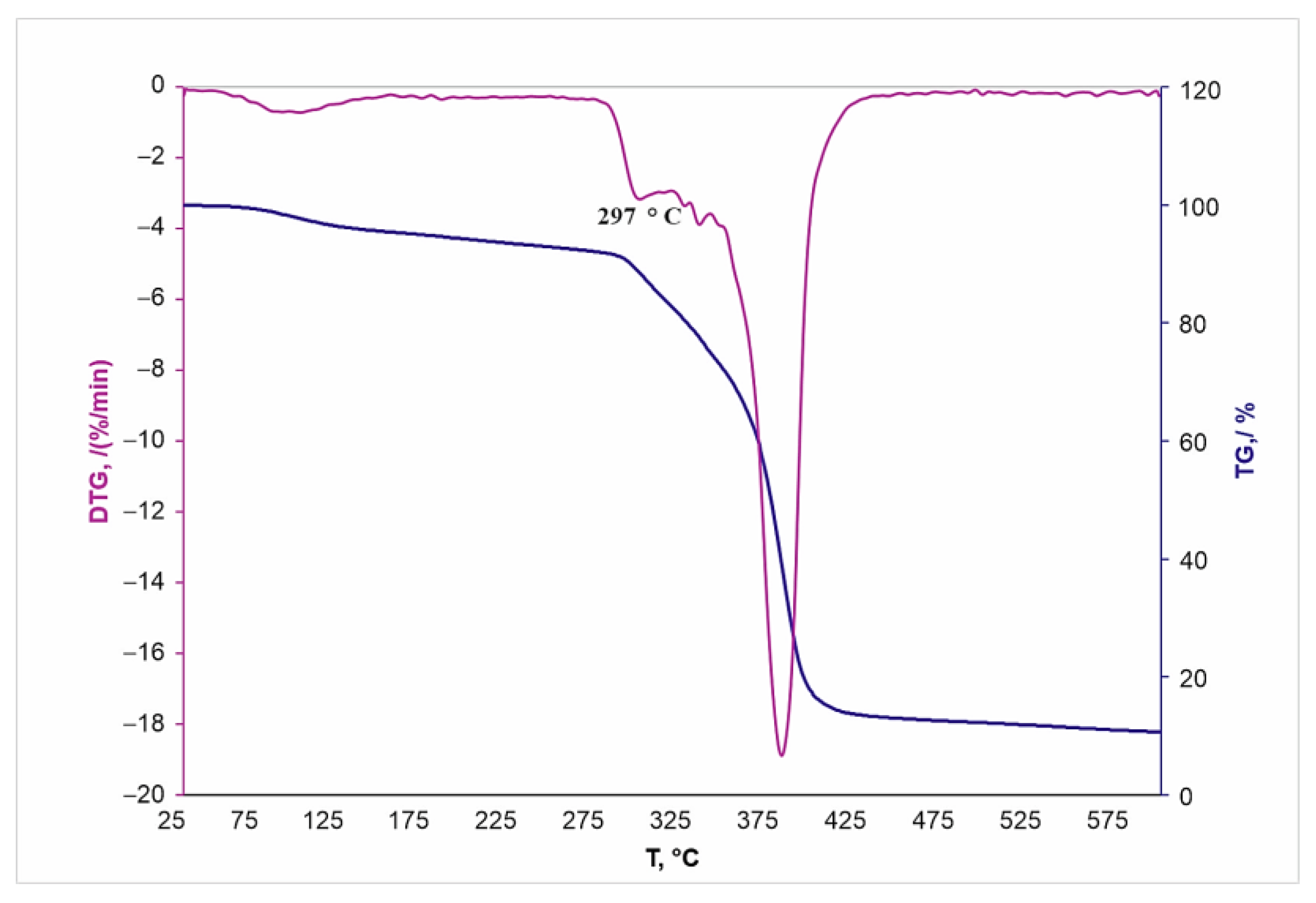 Materials 16 00066 g006 Materials 16 00066 g006