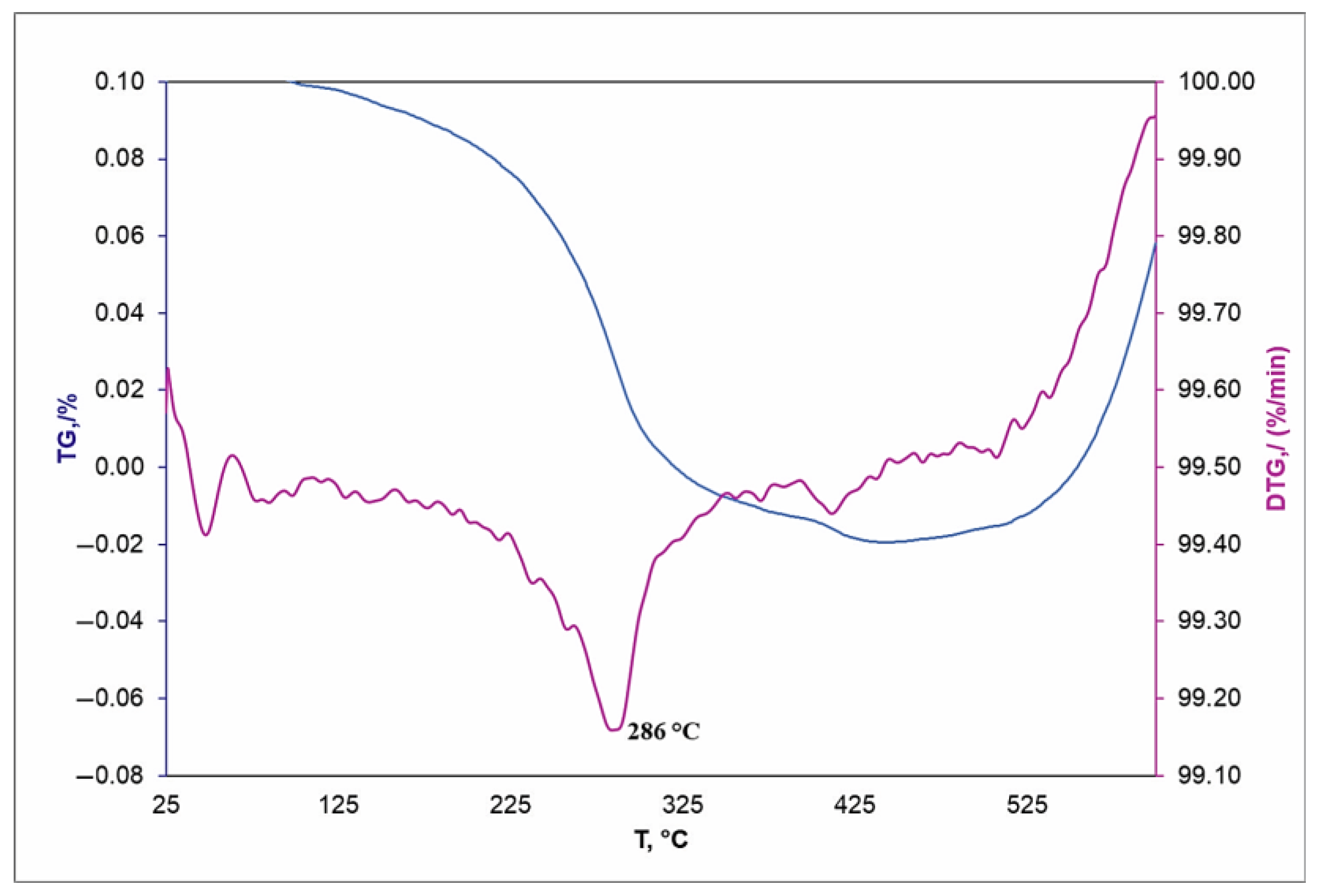 Materials 16 00066 g007 Materials 16 00066 g007