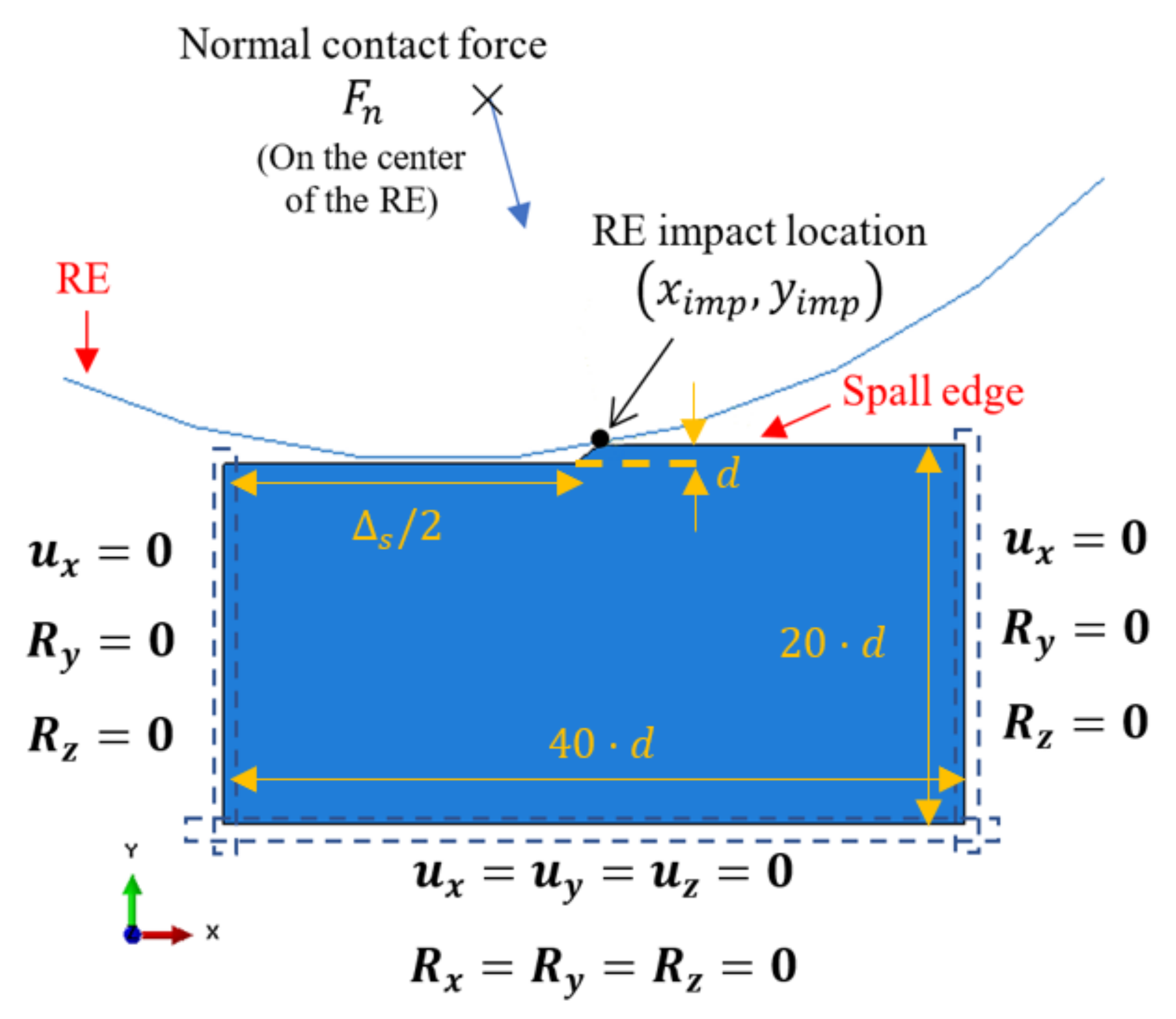 Materials 16 00068 g003 Materials 16 00068 g003