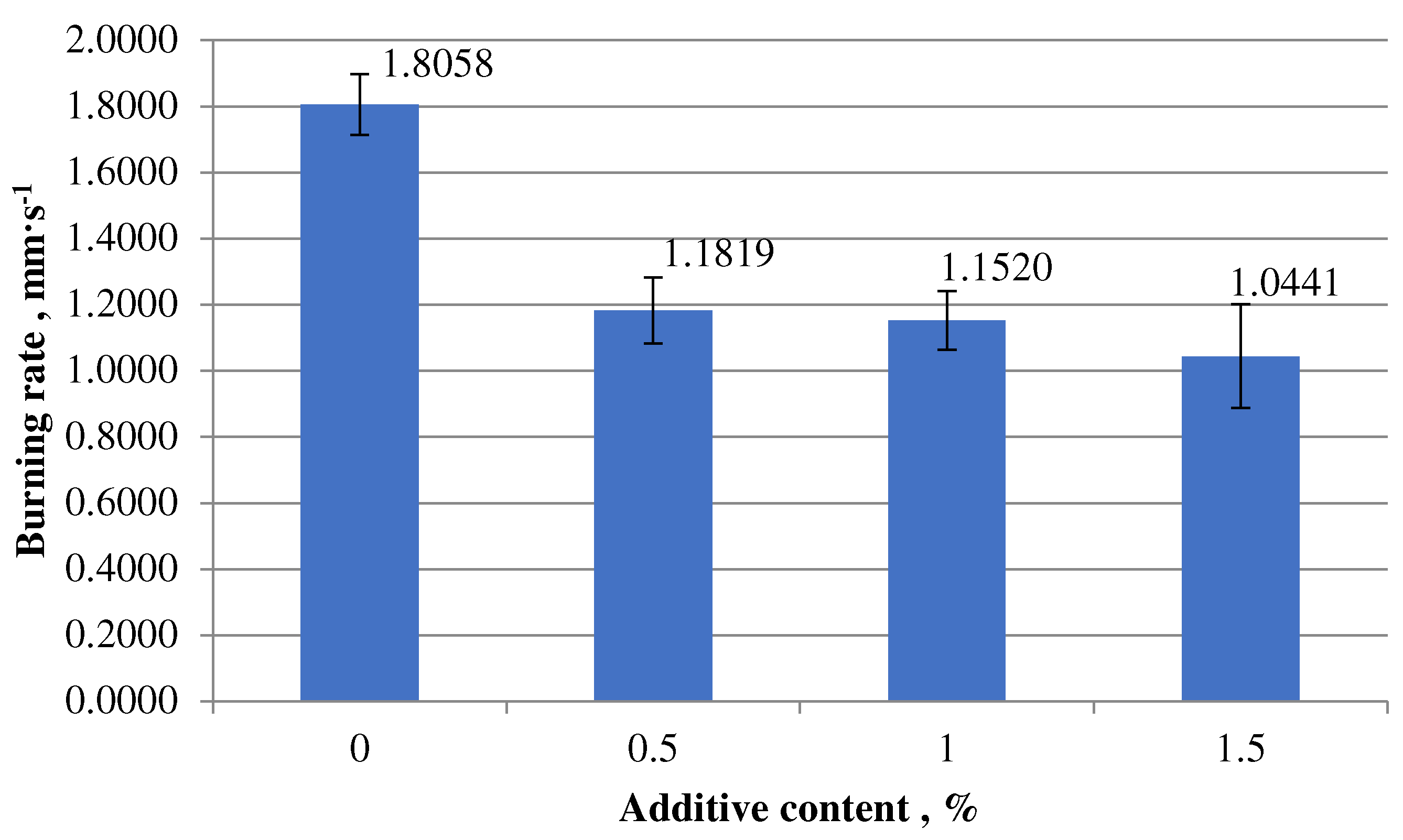Materials 16 00070 g005 Materials 16 00070 g005