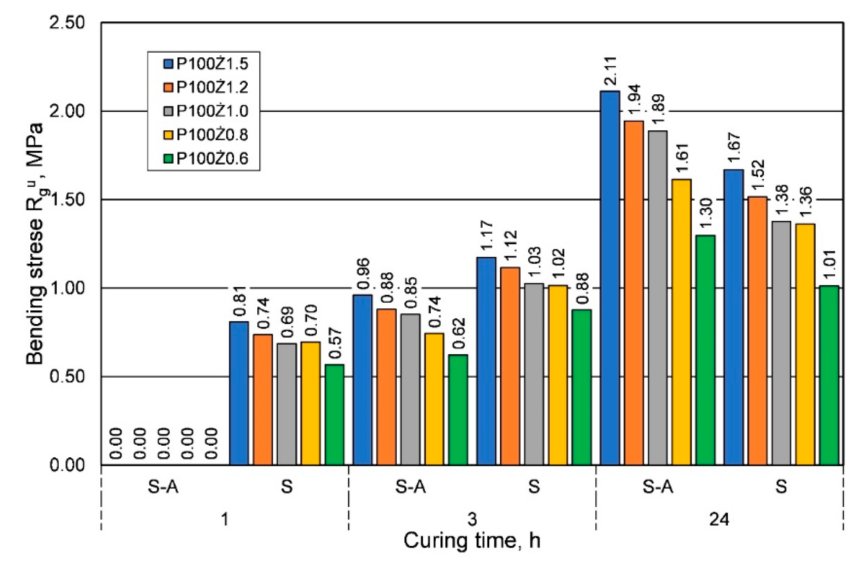 Materials 16 00071 g004