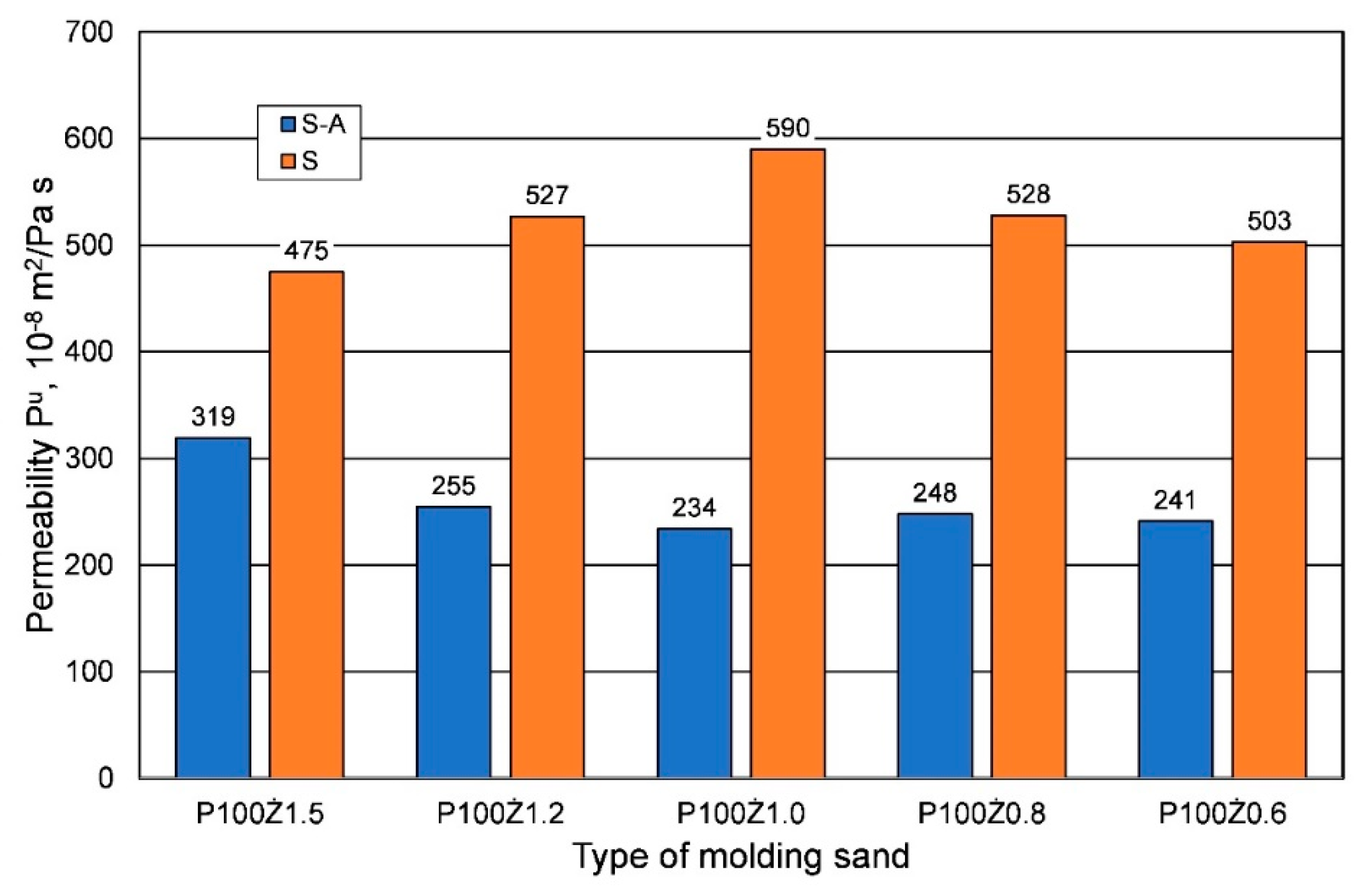 Materials 16 00071 g005