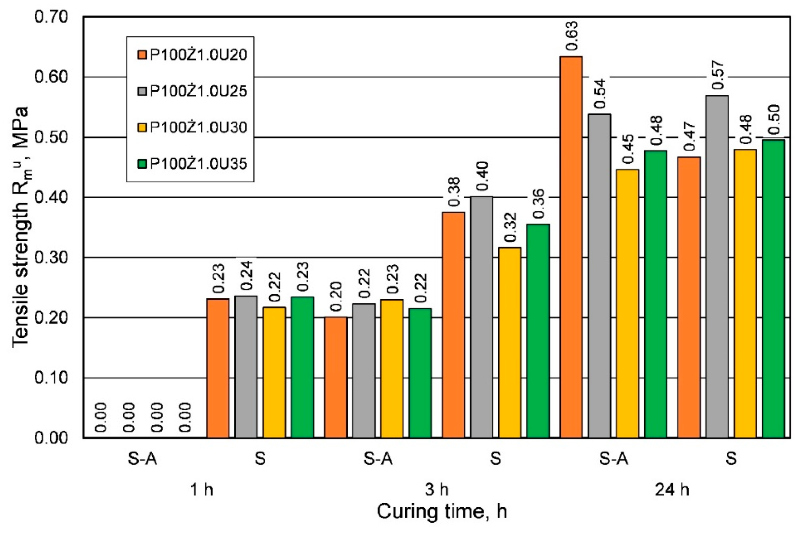 Materials 16 00071 g009