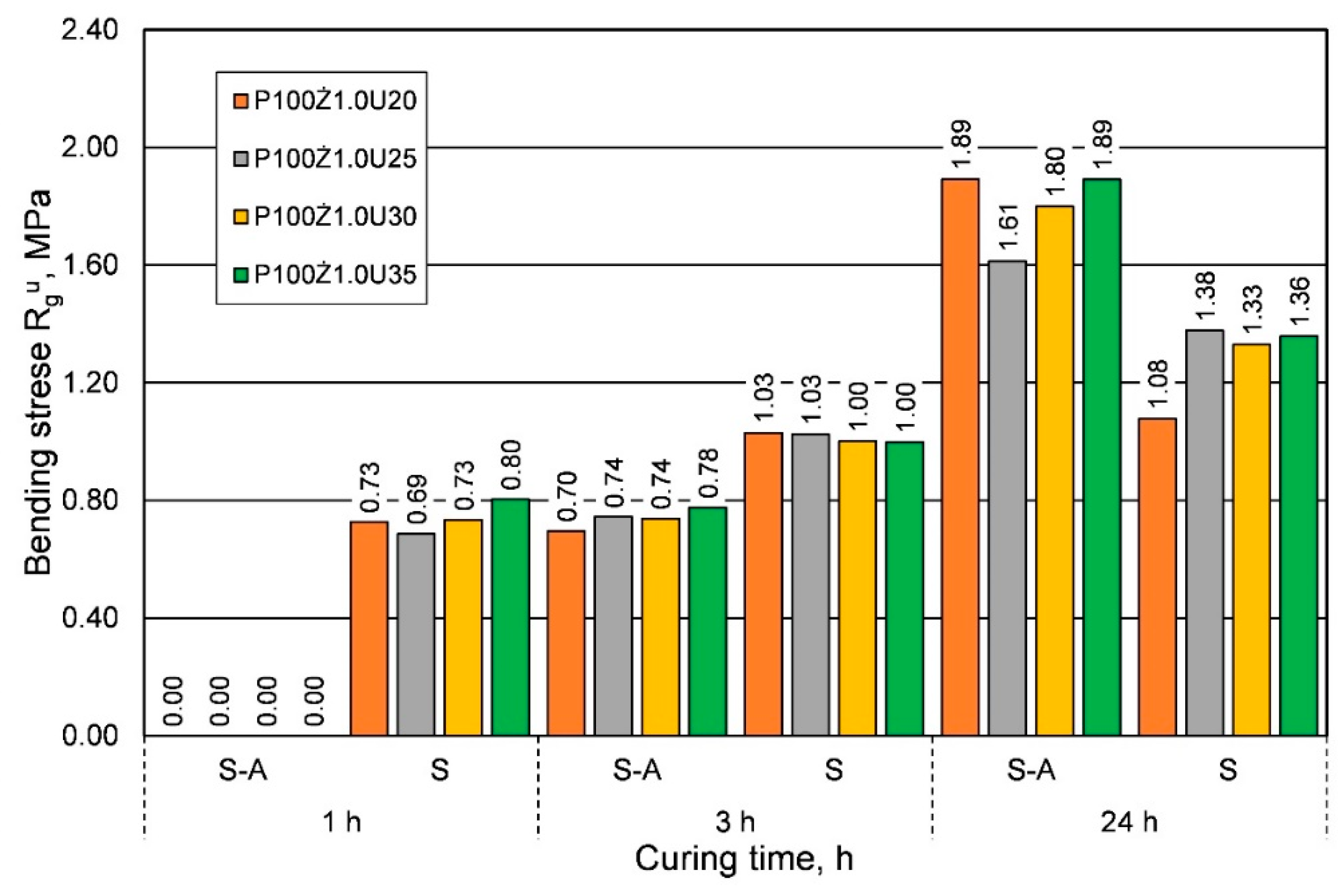 Materials 16 00071 g010