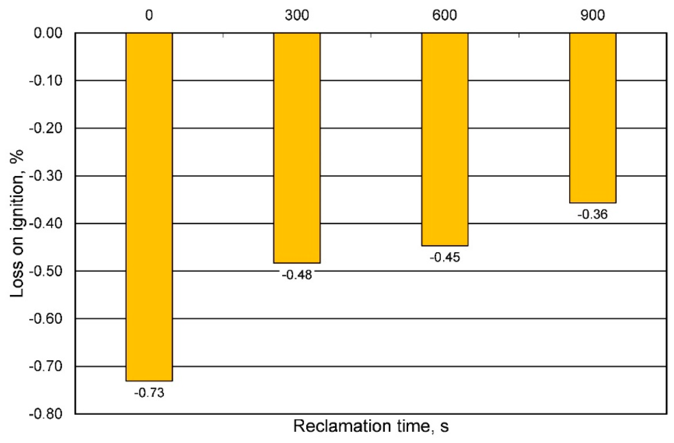 Materials 16 00071 g013