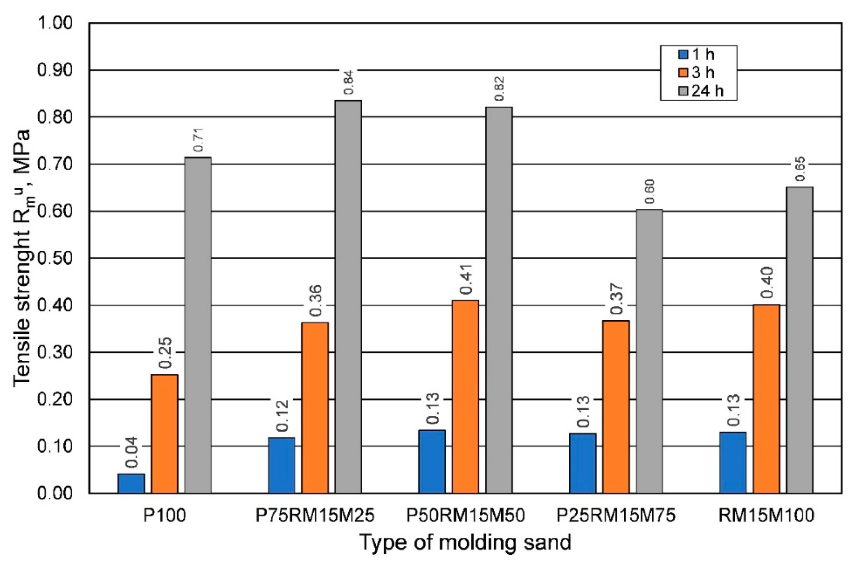 Materials 16 00071 g020
