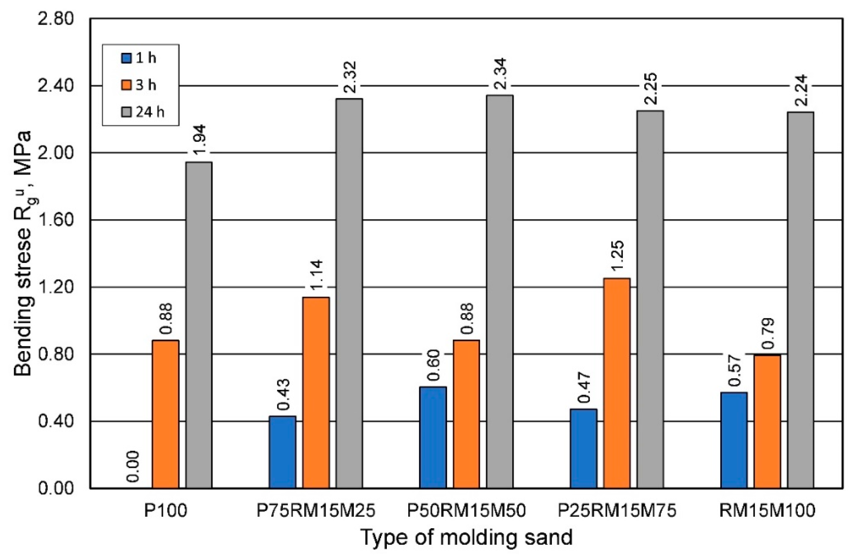 Materials 16 00071 g021