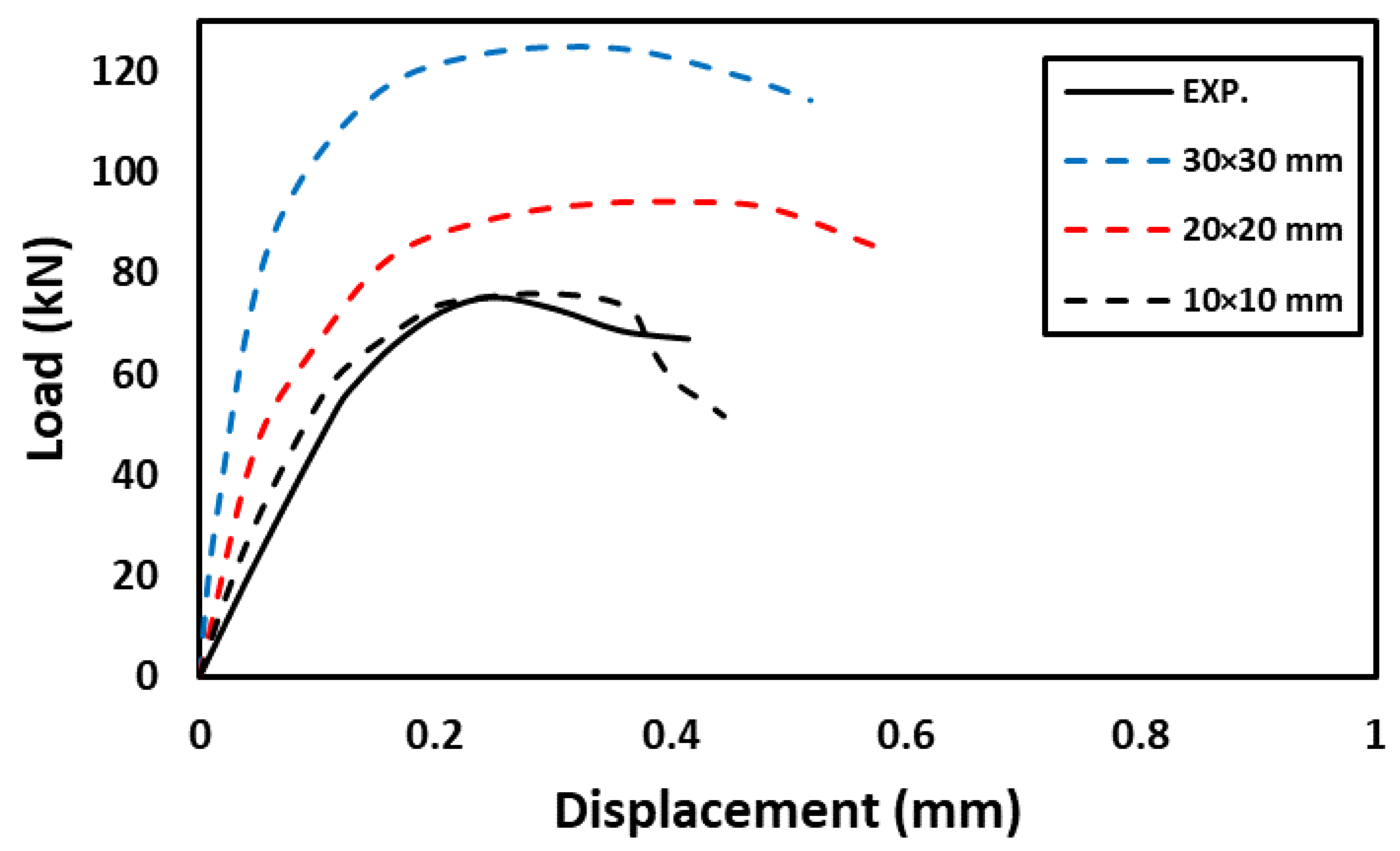 Materials 16 00072 g019