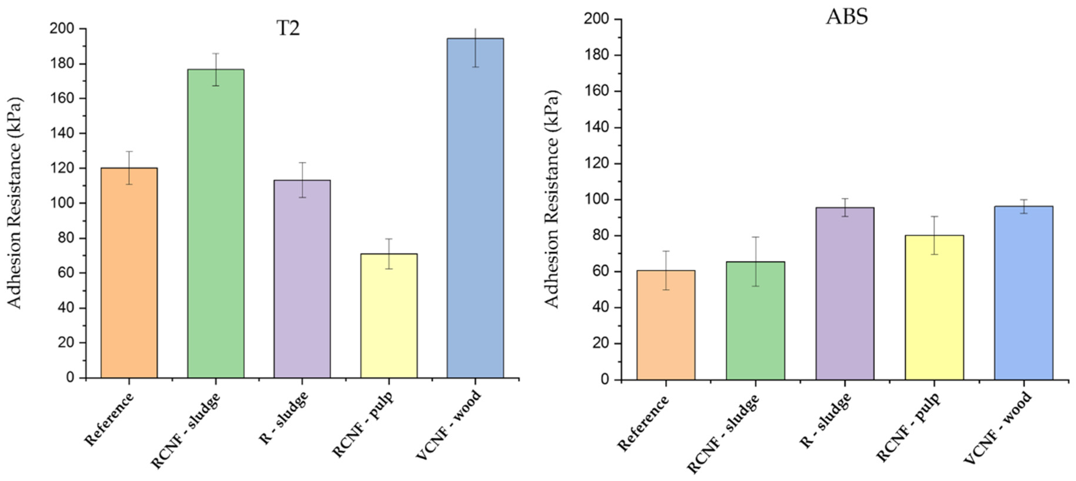 Materials 16 00074 g007 Materials 16 00074 g007