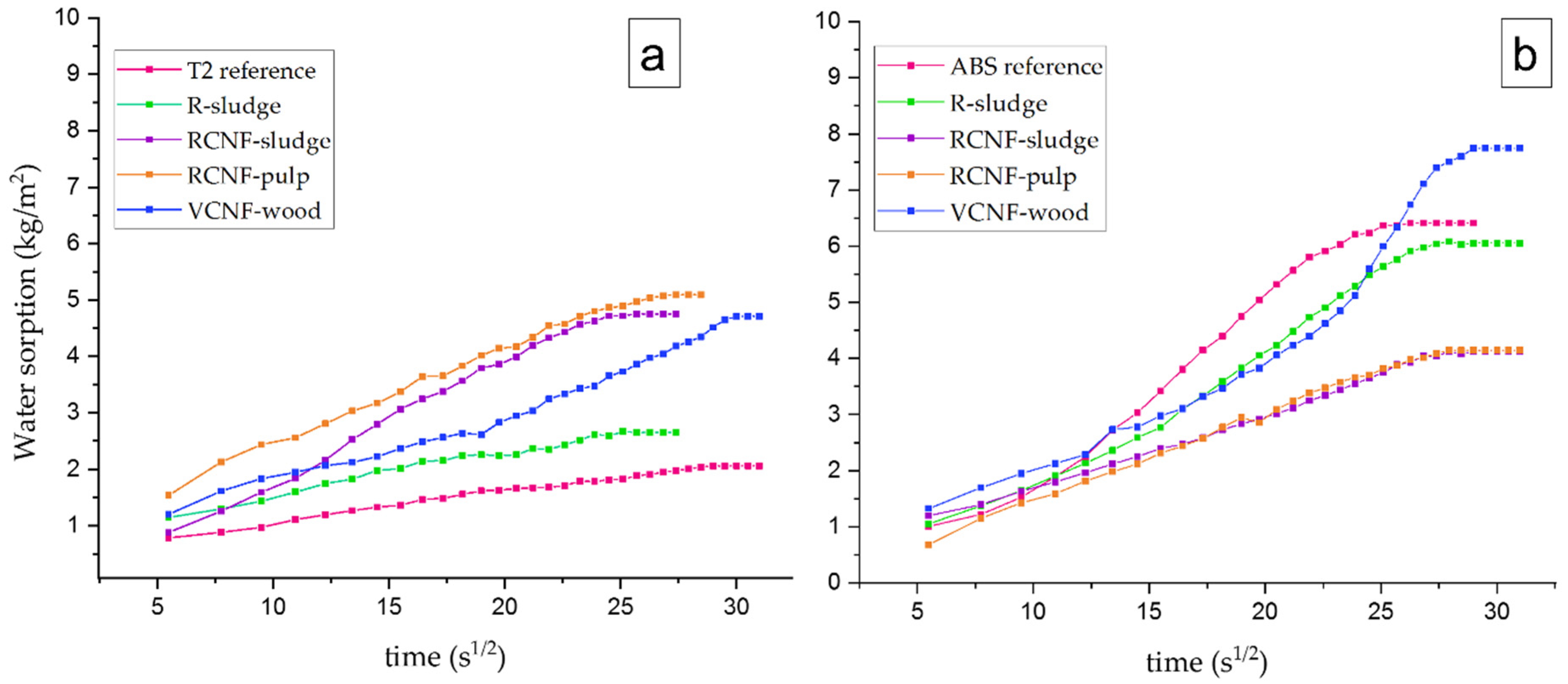 Materials 16 00074 g008 Materials 16 00074 g008