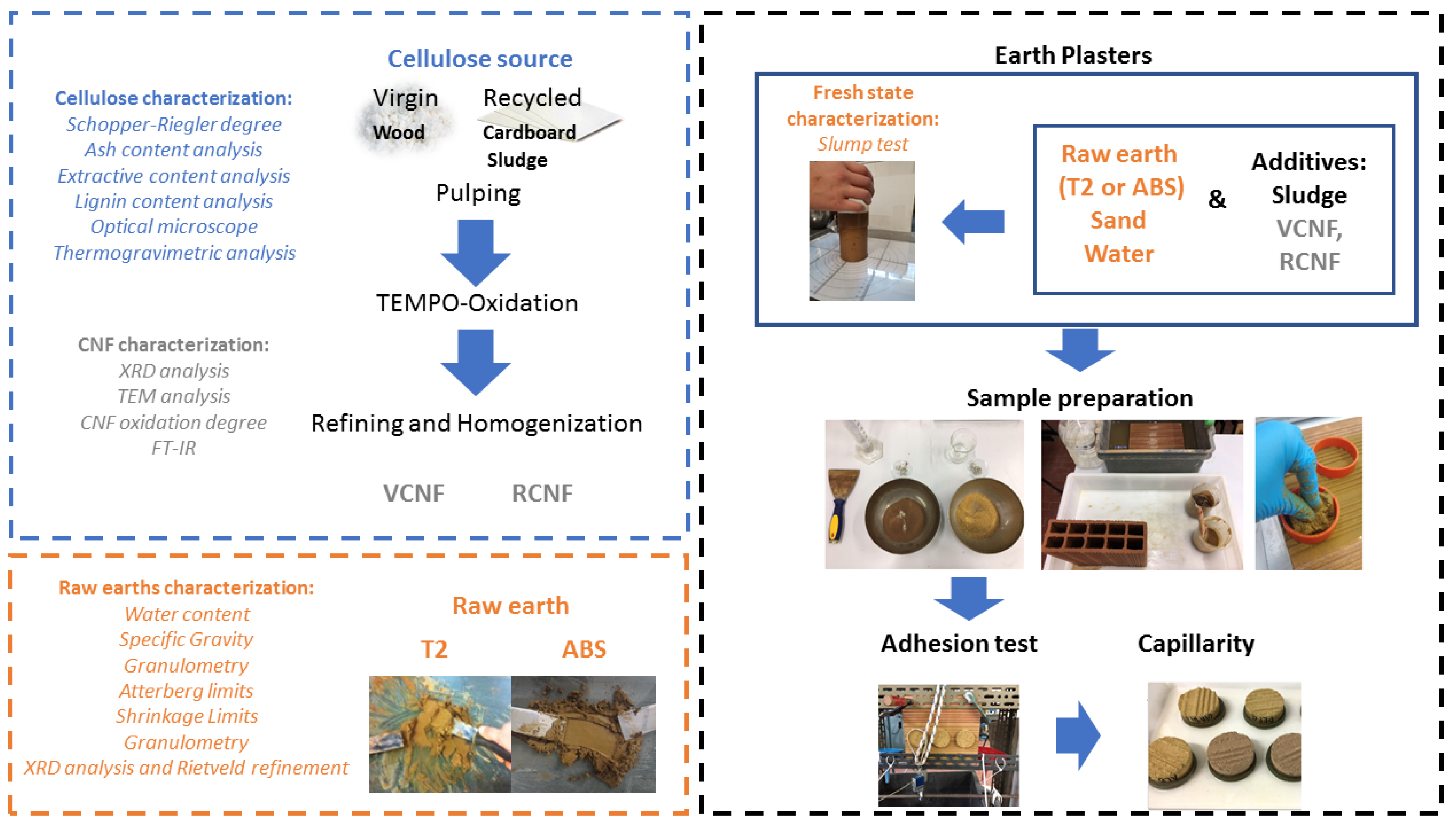 Materials 16 00074 sch001 Materials 16 00074 sch001