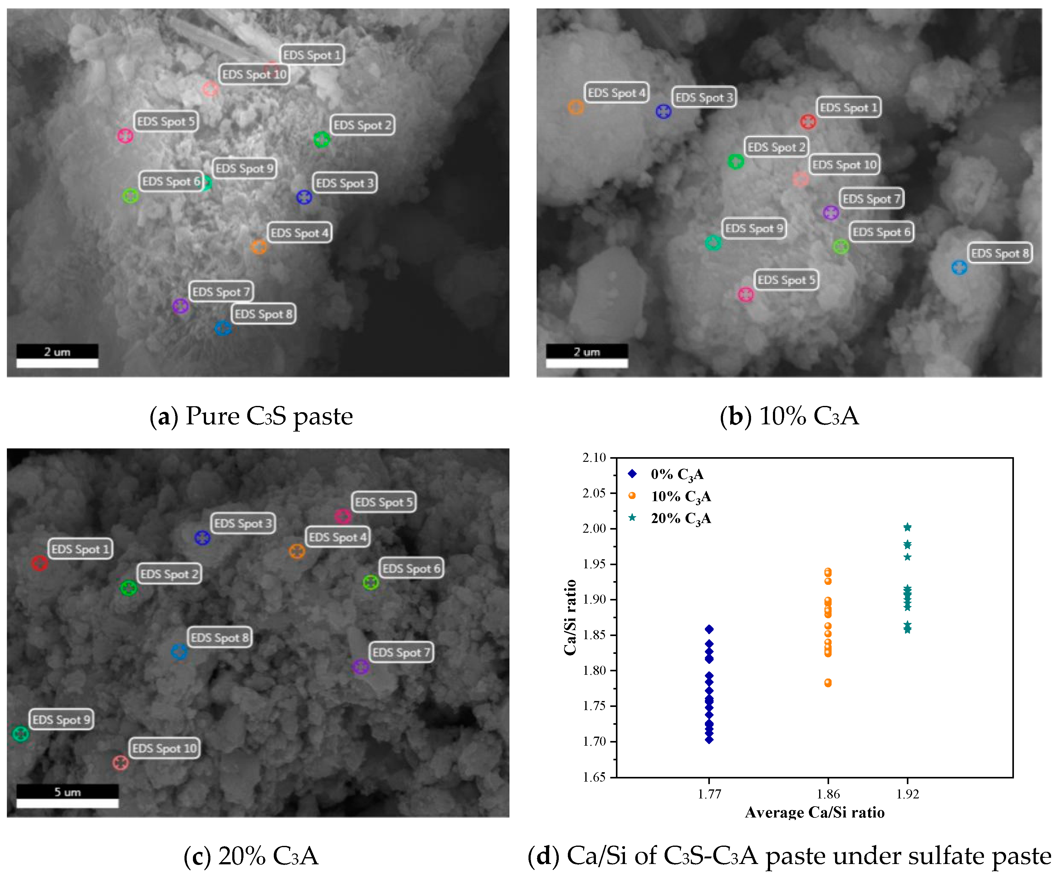 Materials 16 00077 g007