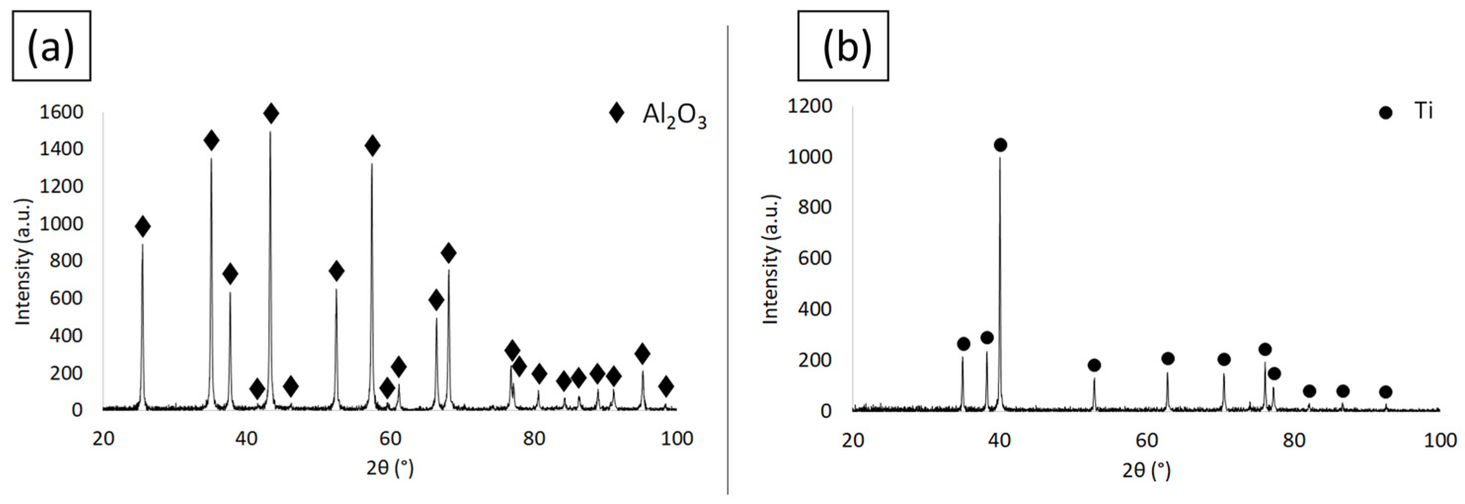 Materials 16 00079 g001 Materials 16 00079 g001