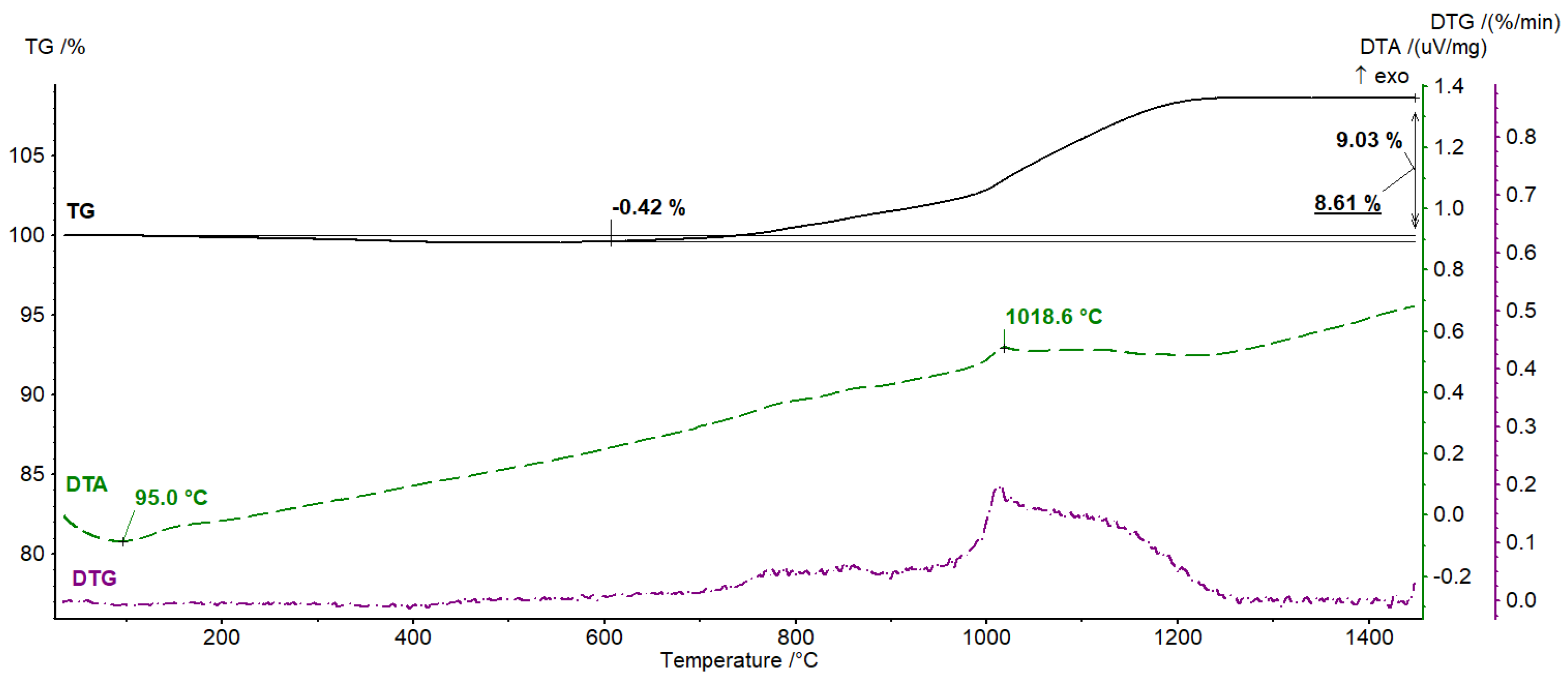 Materials 16 00079 g005 Materials 16 00079 g005