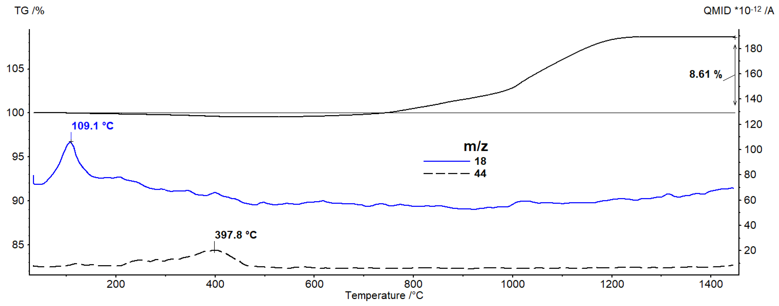 Materials 16 00079 g006 Materials 16 00079 g006