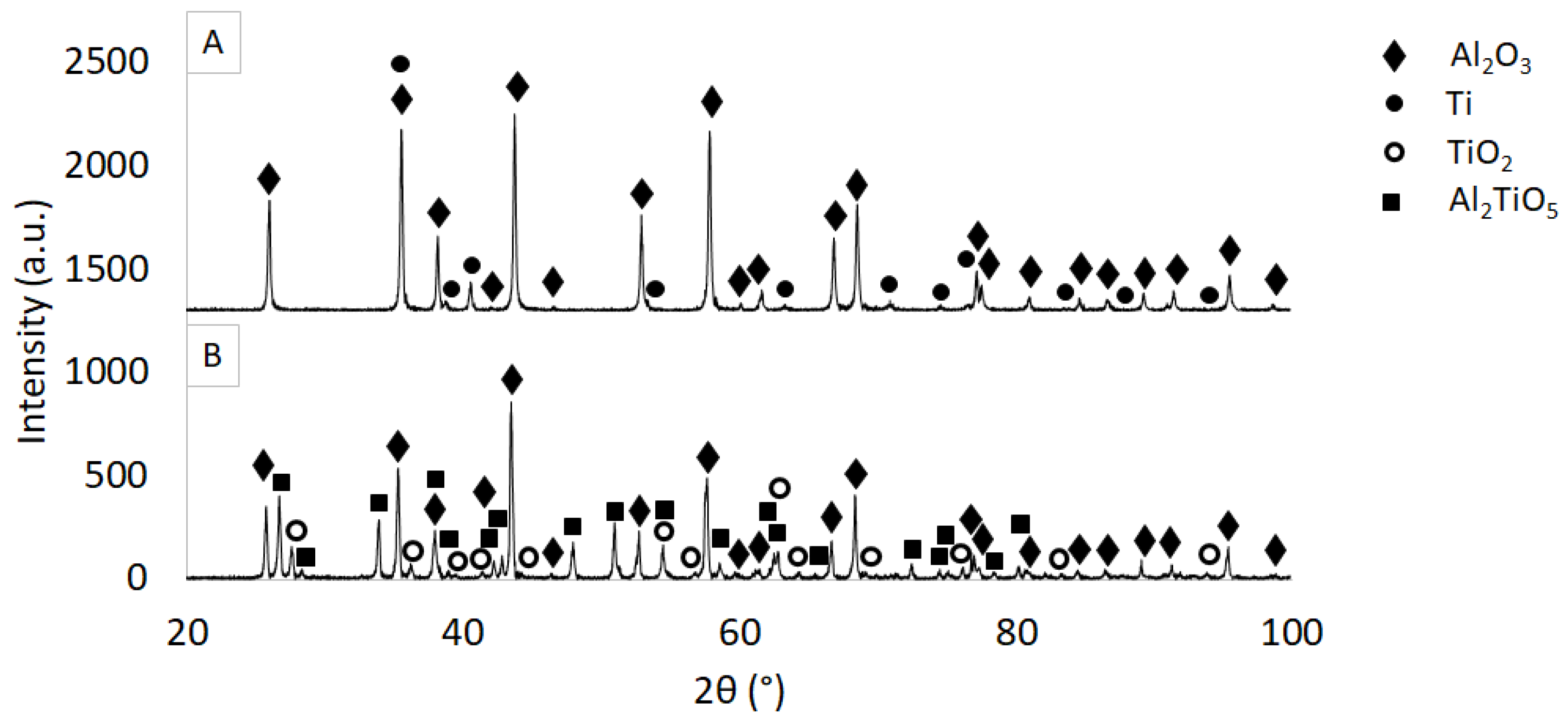 Materials 16 00079 g007 Materials 16 00079 g007
