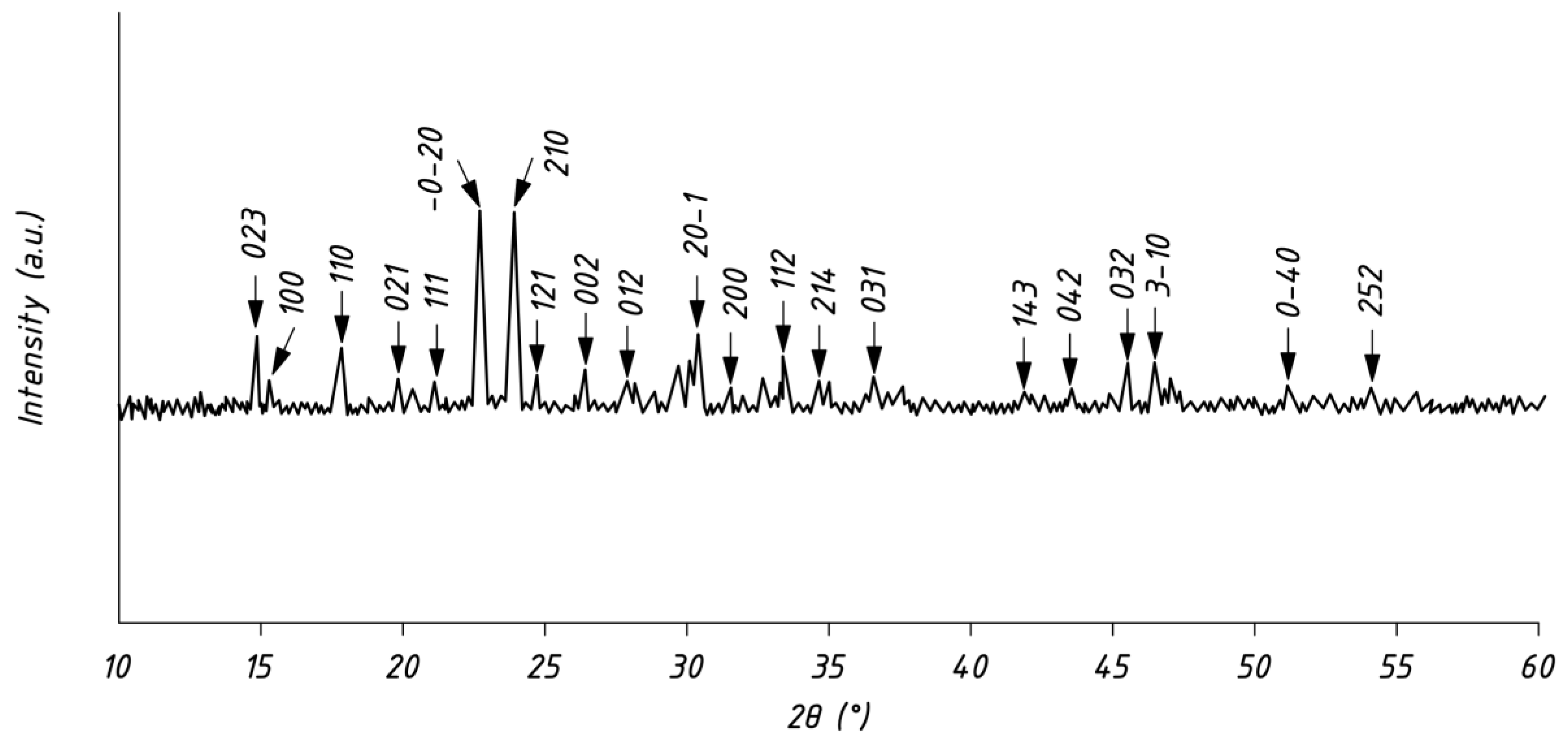 Materials 16 00082 g002 Materials 16 00082 g002