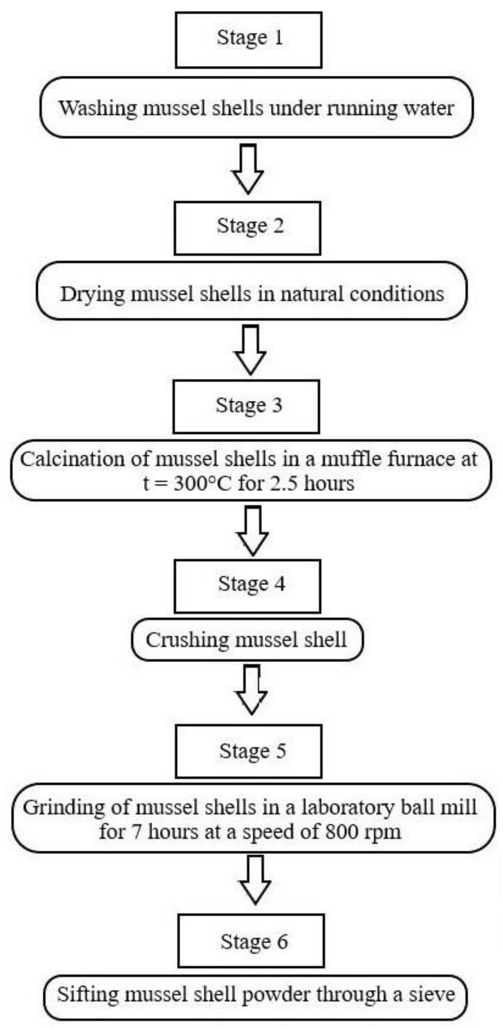 Materials 16 00082 g003 Materials 16 00082 g003